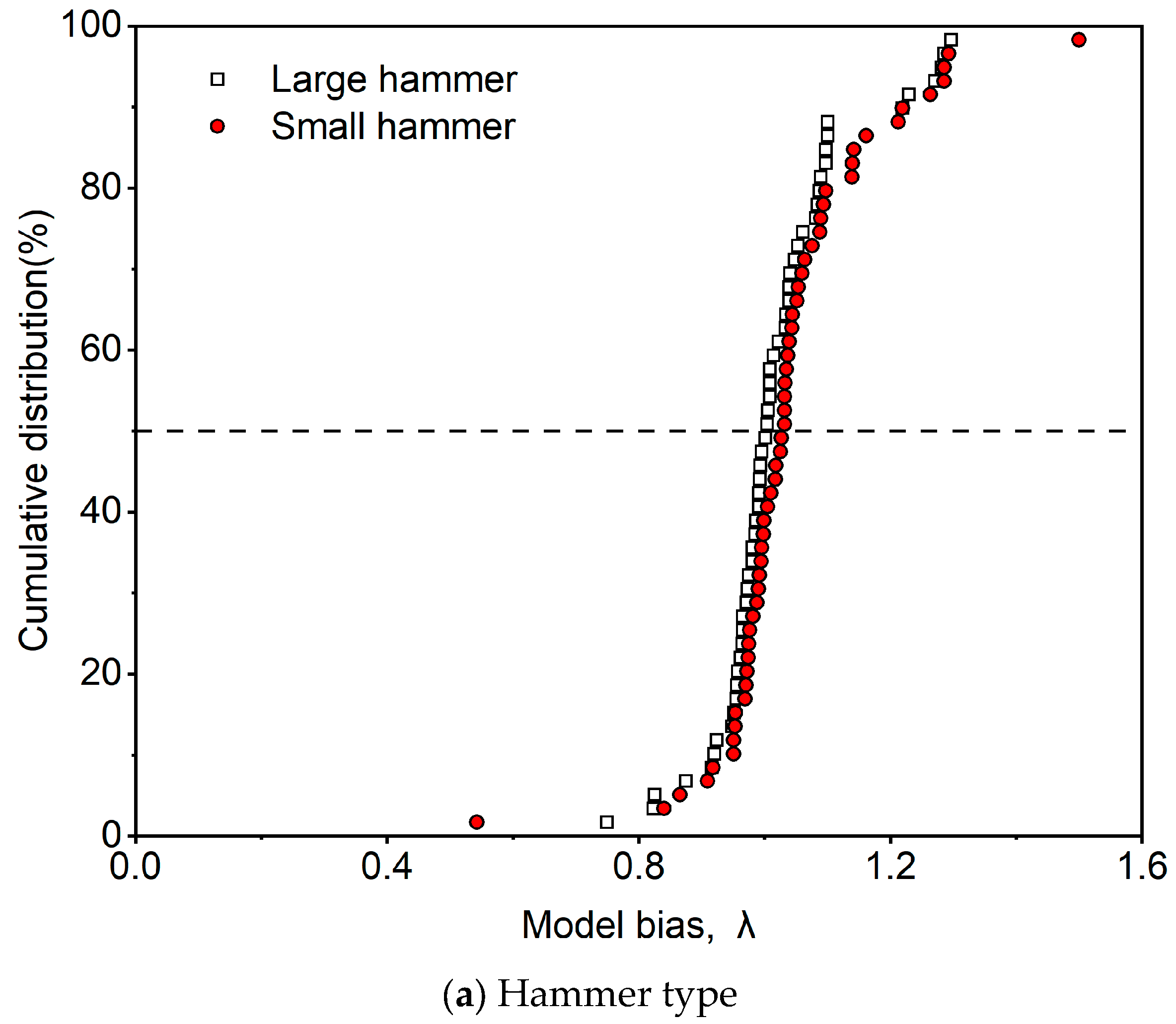 Buildings 13 01699 g007a