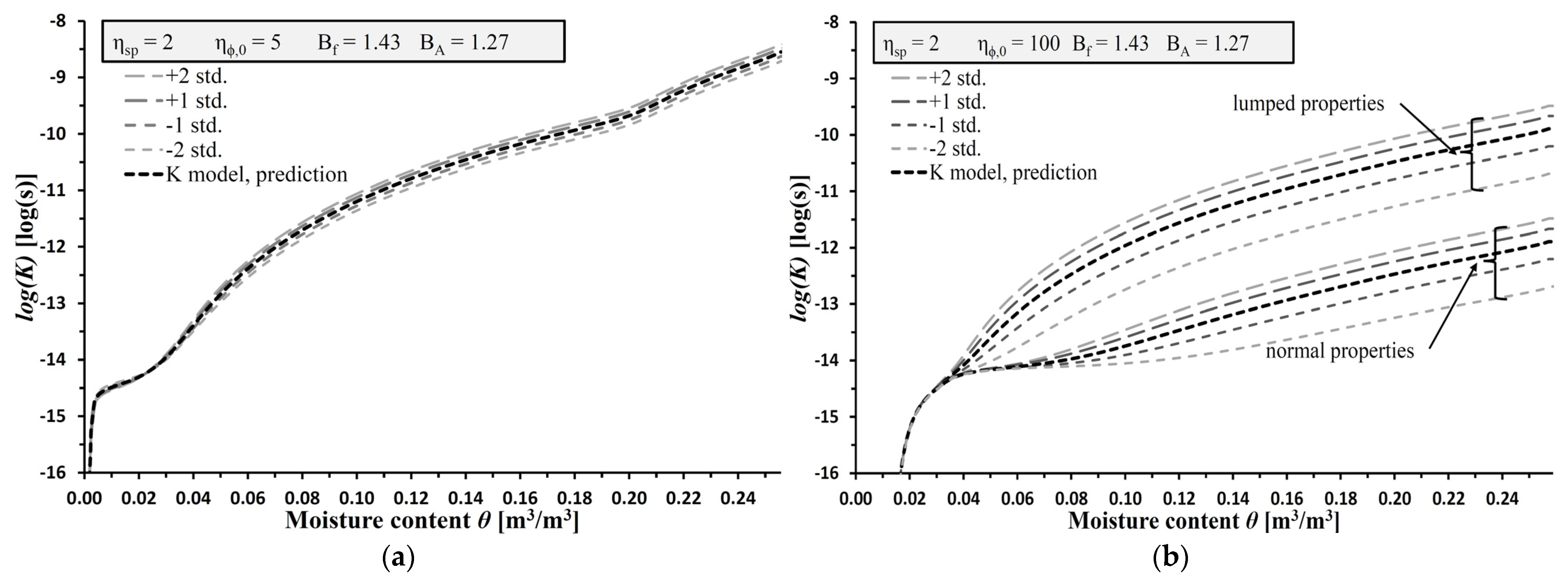 Buildings 13 01701 g005 Buildings 13 01701 g005