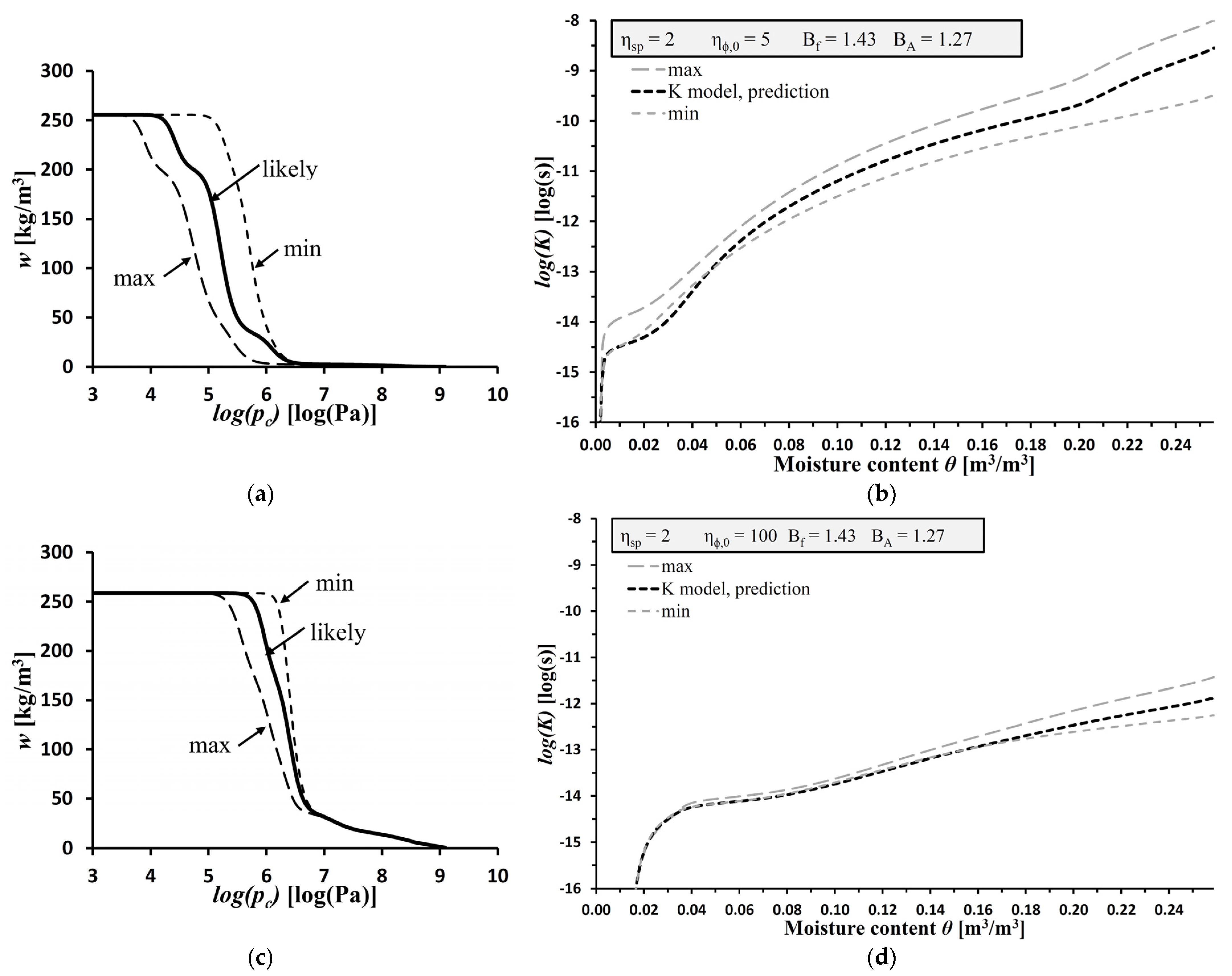 Buildings 13 01701 g007 Buildings 13 01701 g007
