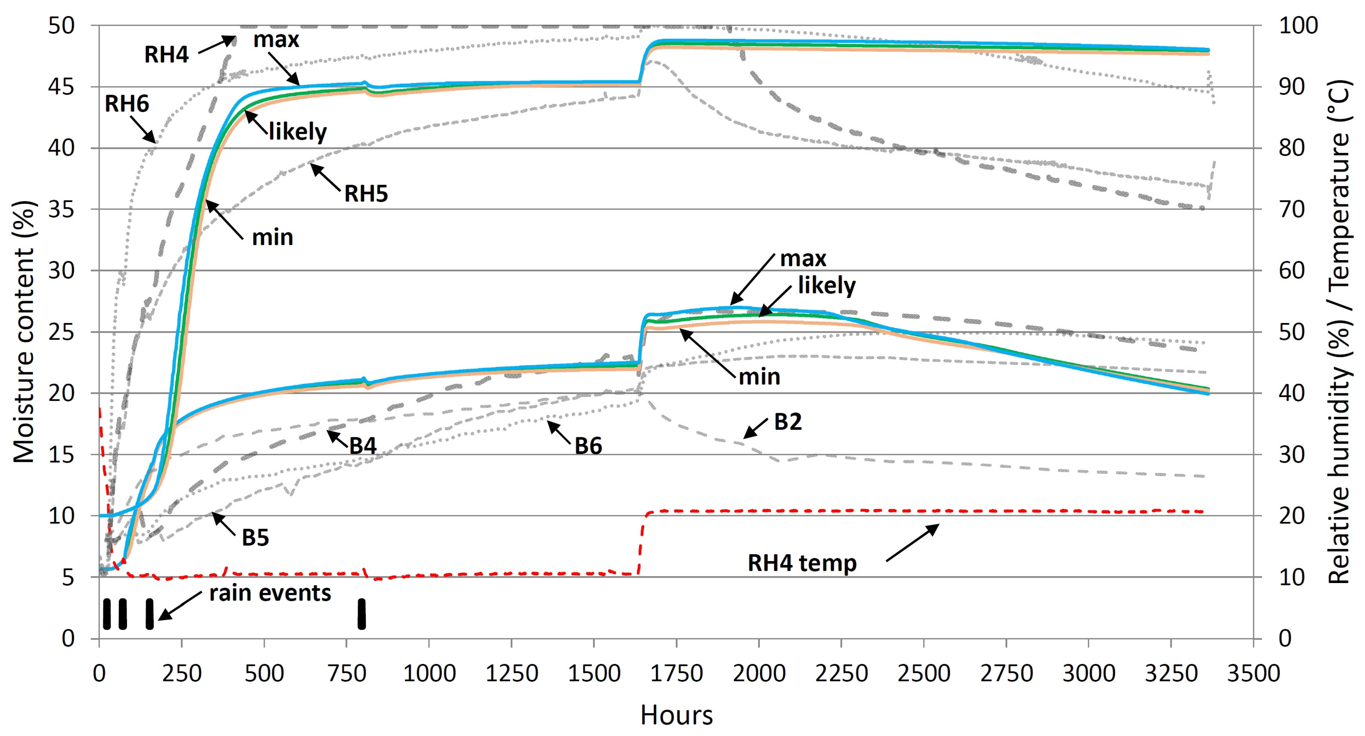 Buildings 13 01701 g008 Buildings 13 01701 g008
