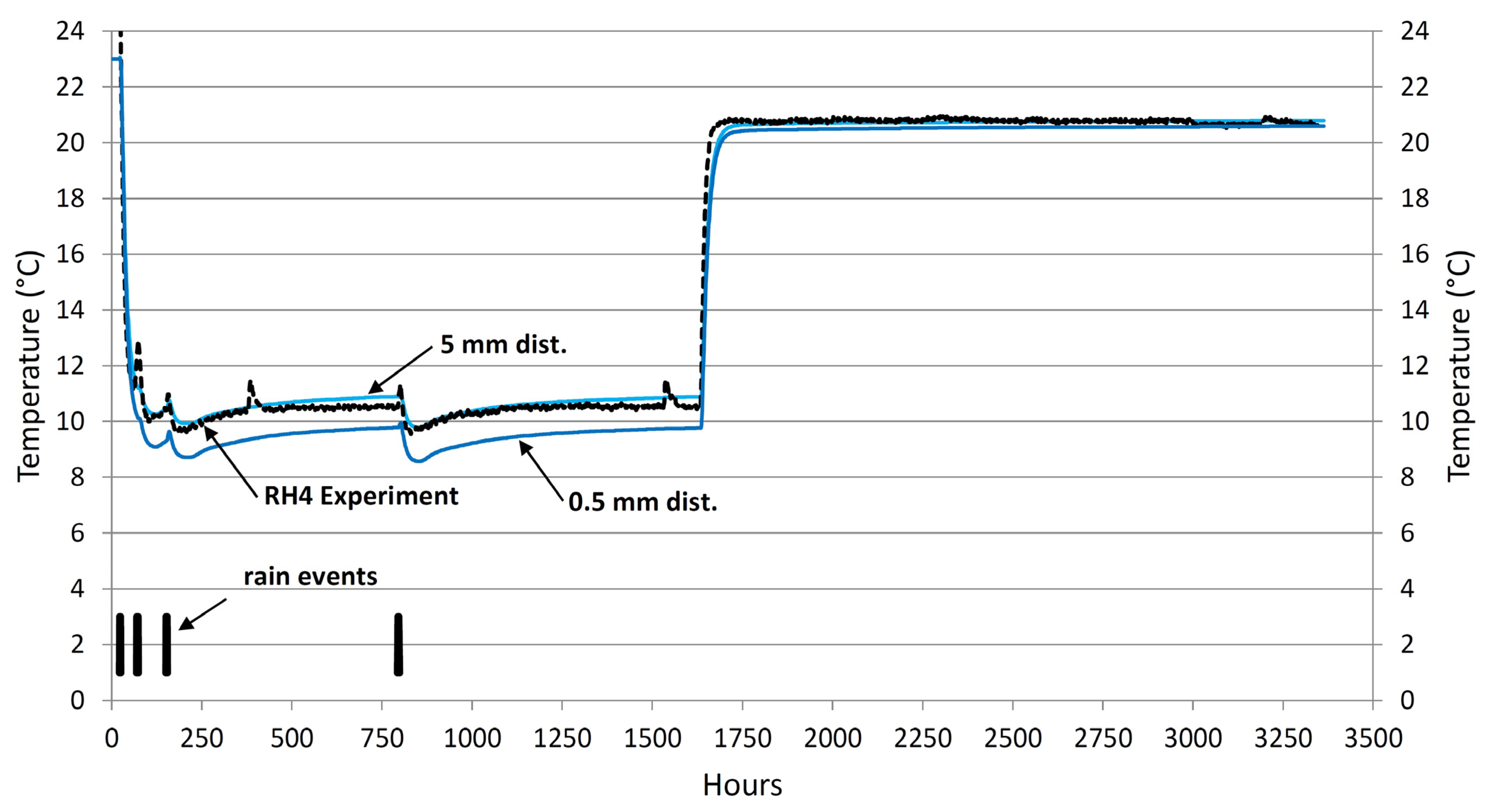 Buildings 13 01701 g010 Buildings 13 01701 g010