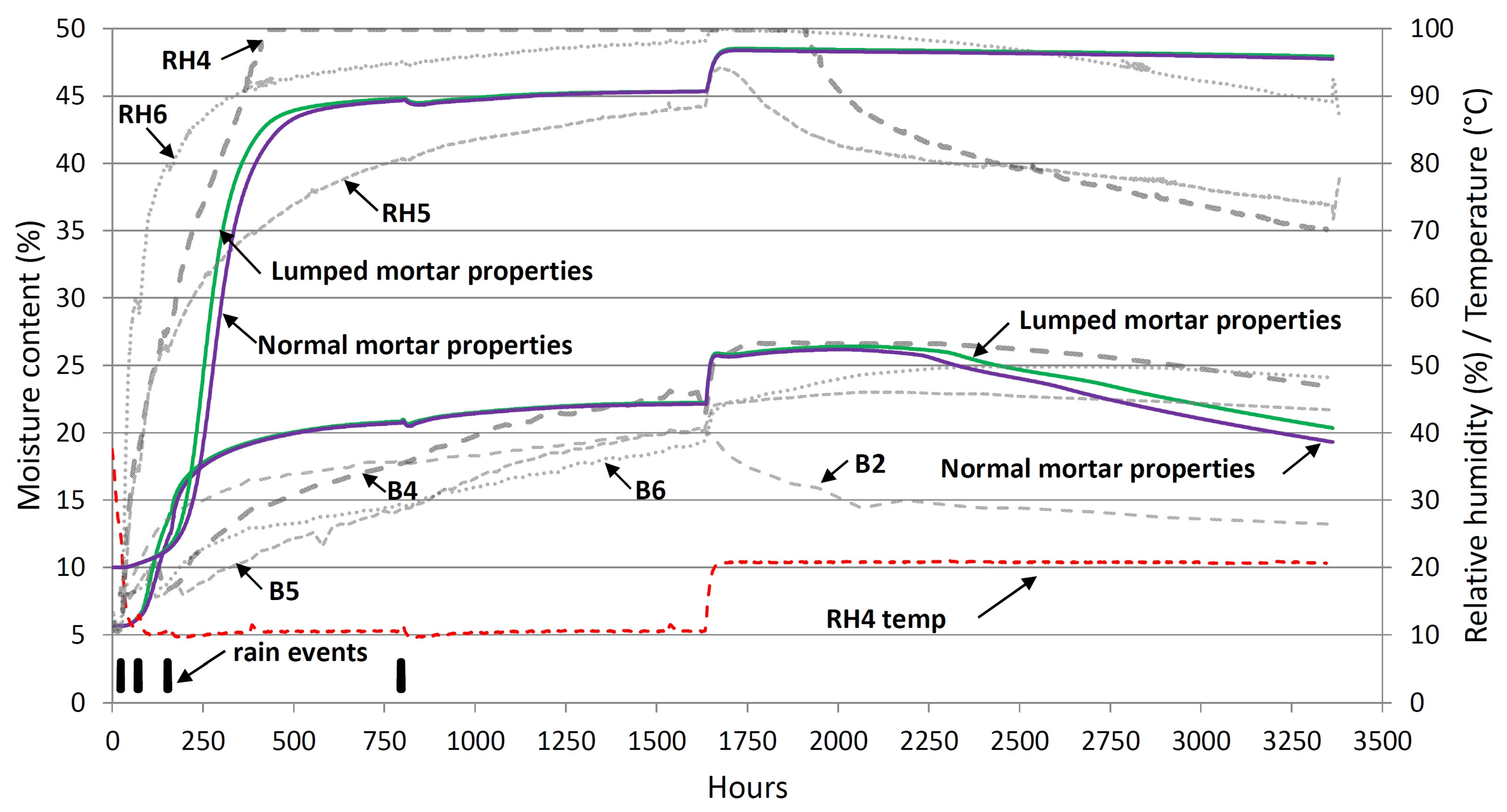 Buildings 13 01701 g011 Buildings 13 01701 g011