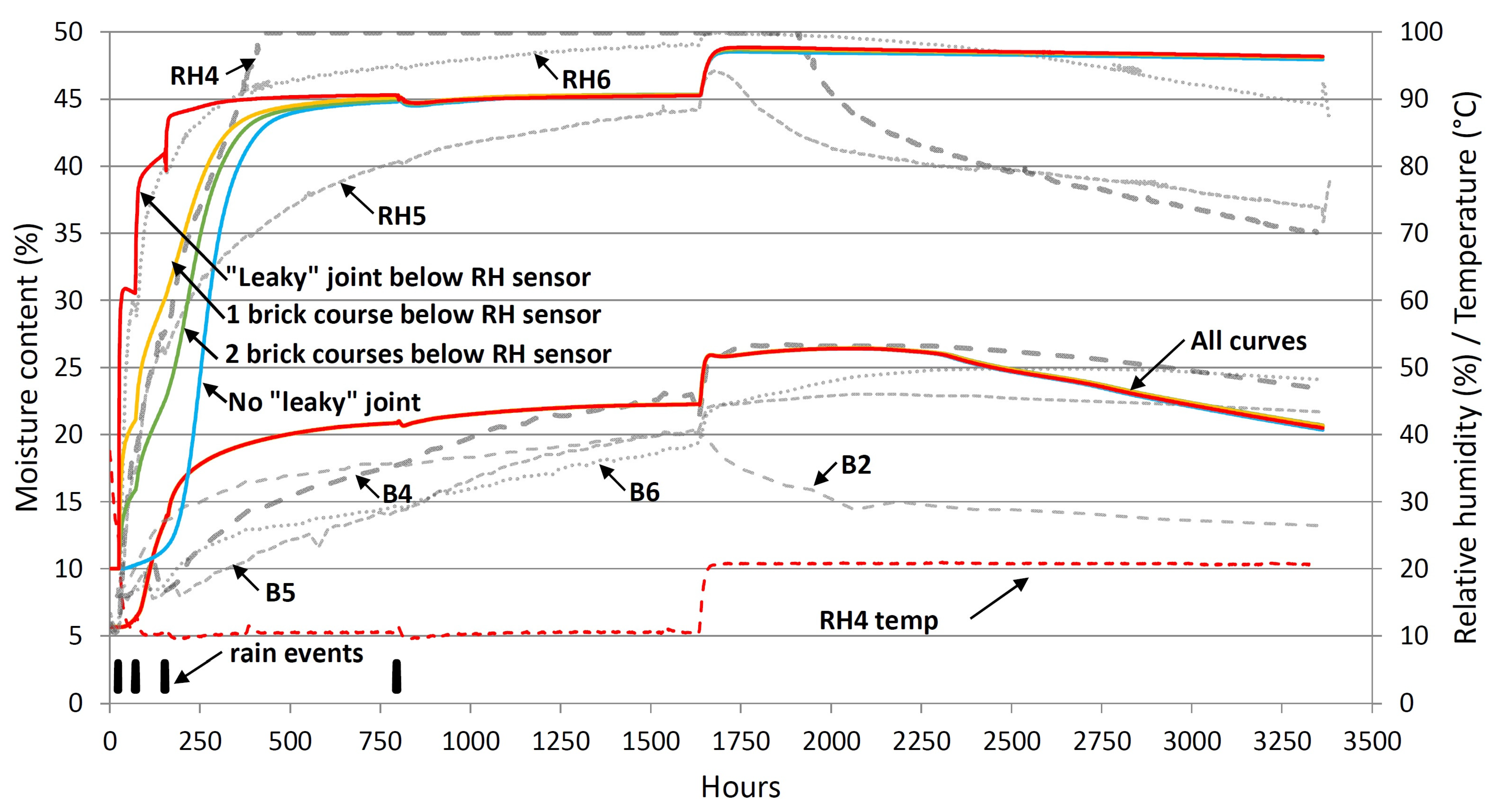 Buildings 13 01701 g013 Buildings 13 01701 g013