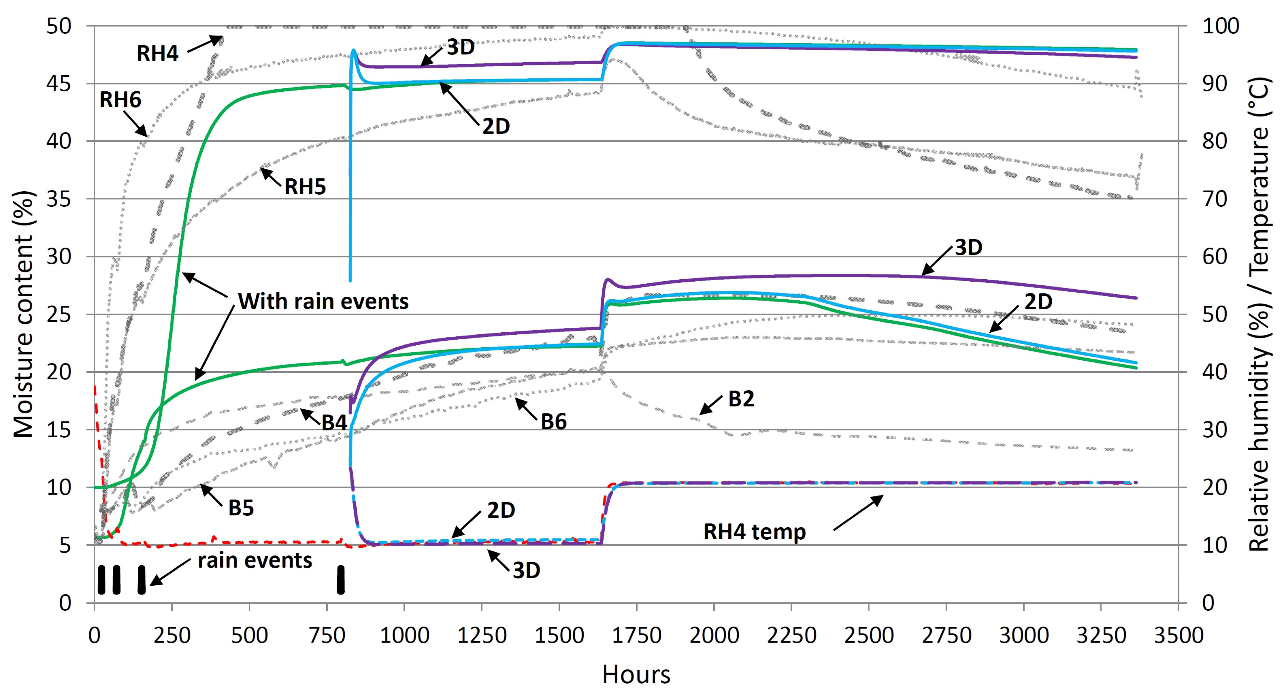 Buildings 13 01701 g015 Buildings 13 01701 g015