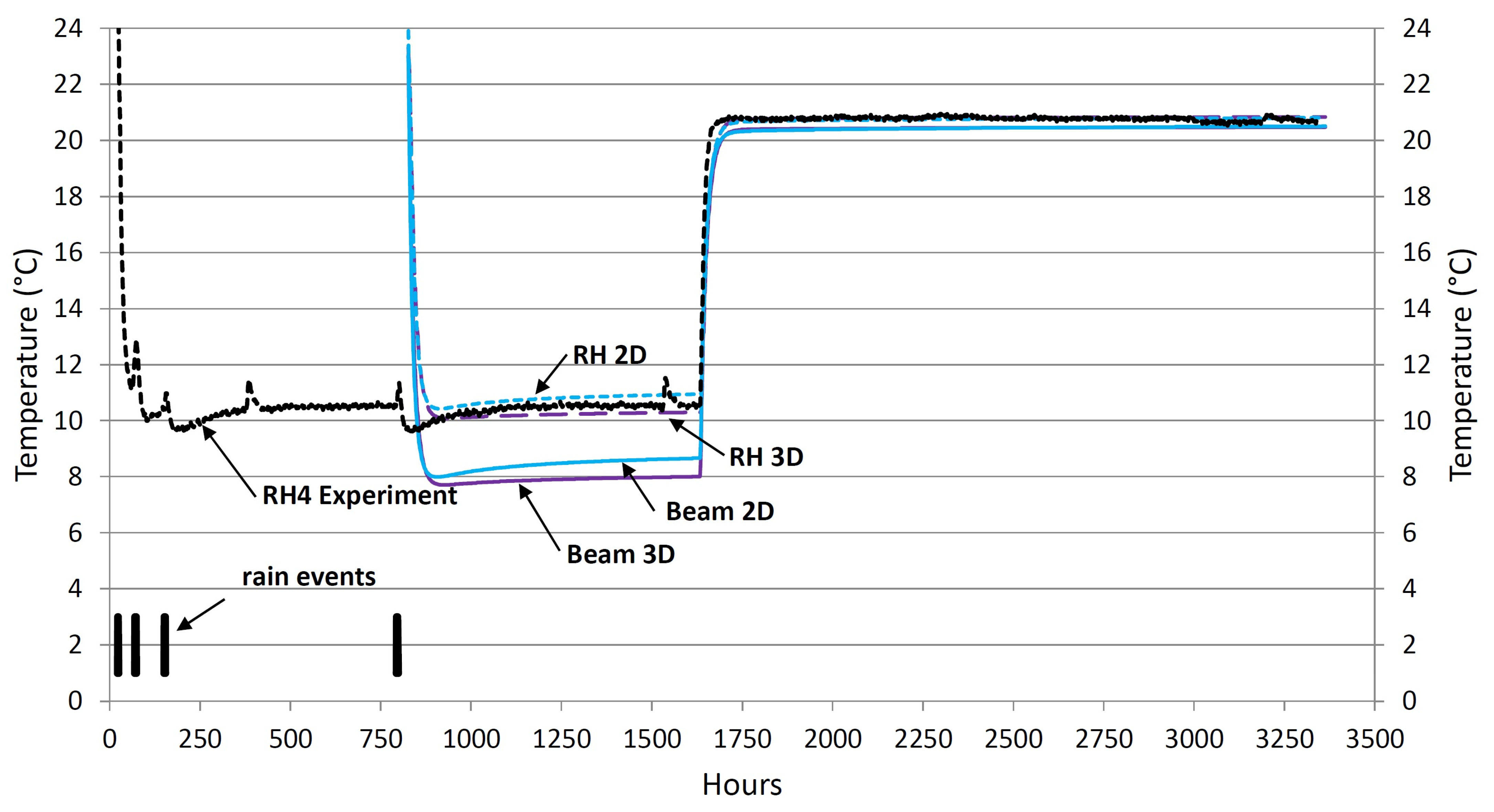 Buildings 13 01701 g016 Buildings 13 01701 g016