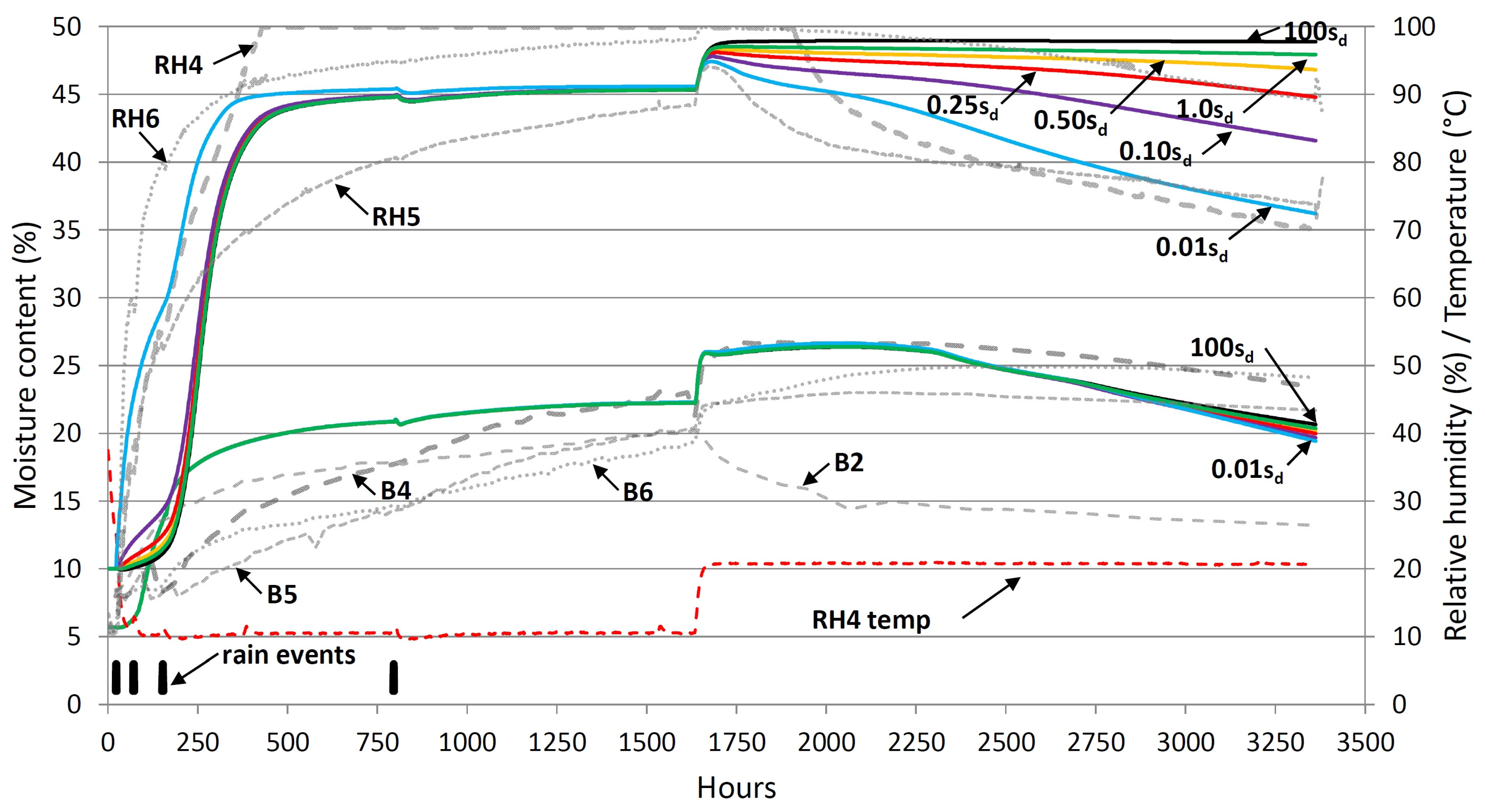 Buildings 13 01701 g017 Buildings 13 01701 g017