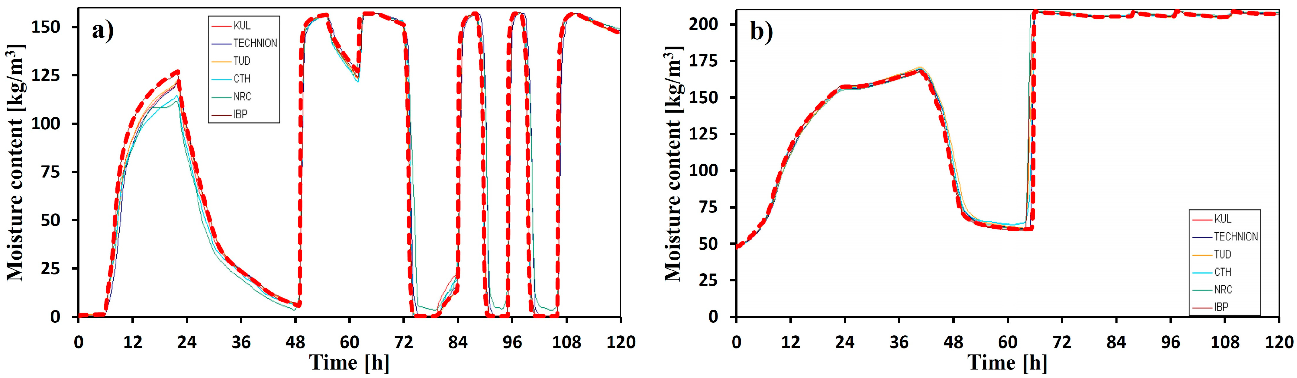 Buildings 13 01701 g0a2a Buildings 13 01701 g0a2a