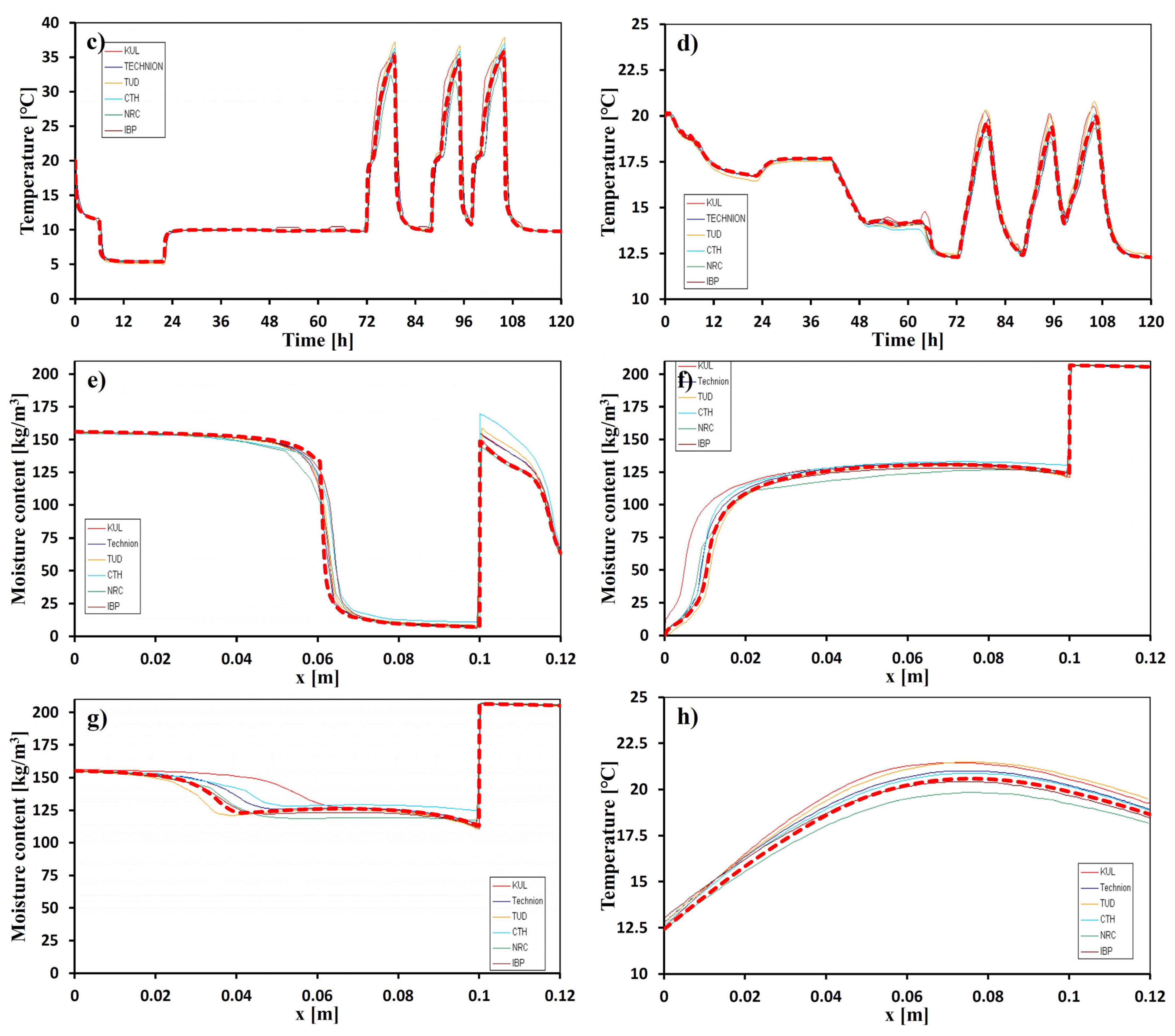 Buildings 13 01701 g0a2b Buildings 13 01701 g0a2b