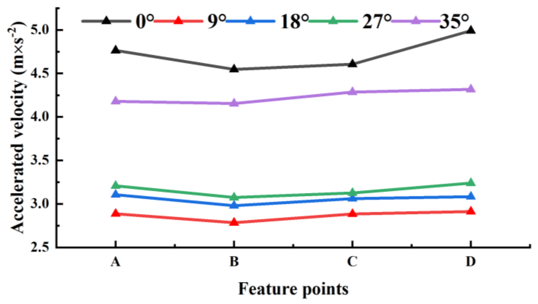 Buildings 13 01704 g006