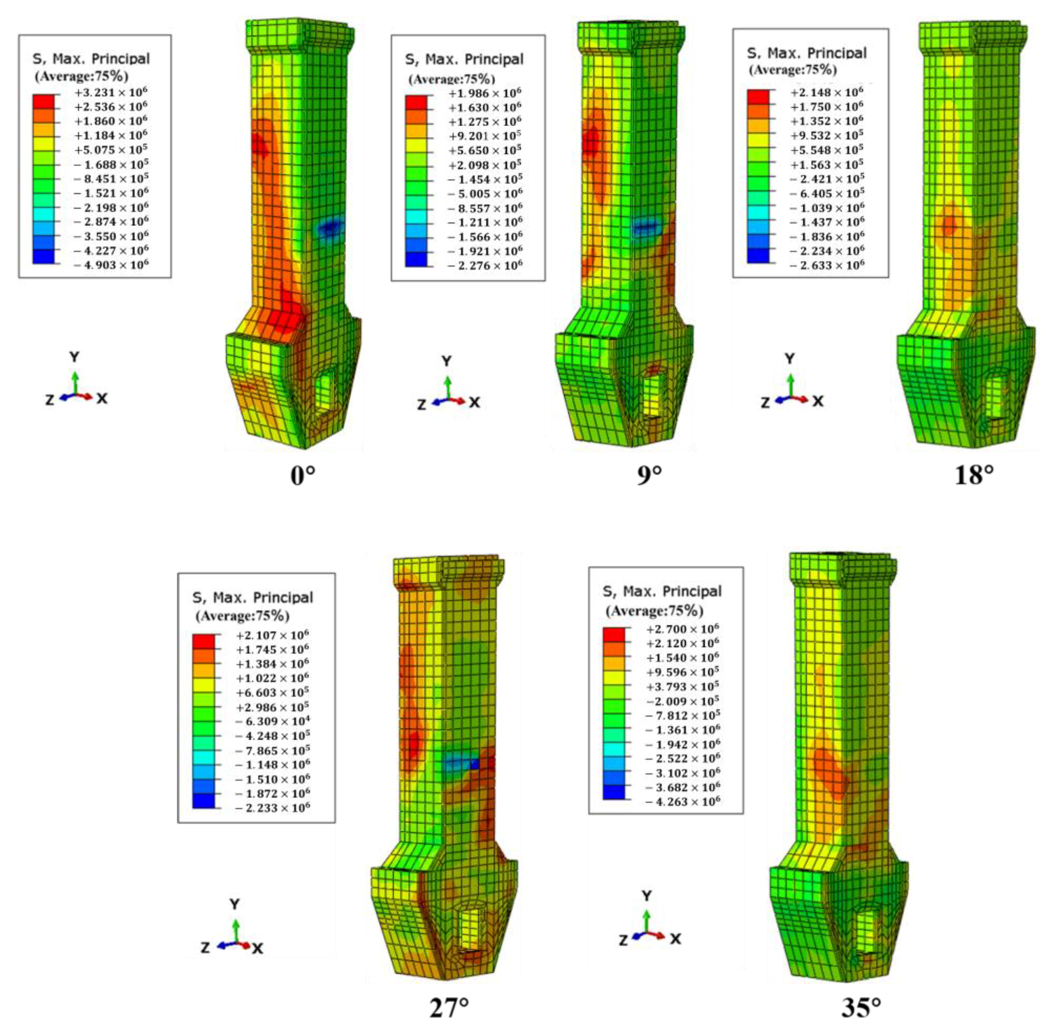 Buildings 13 01704 g007