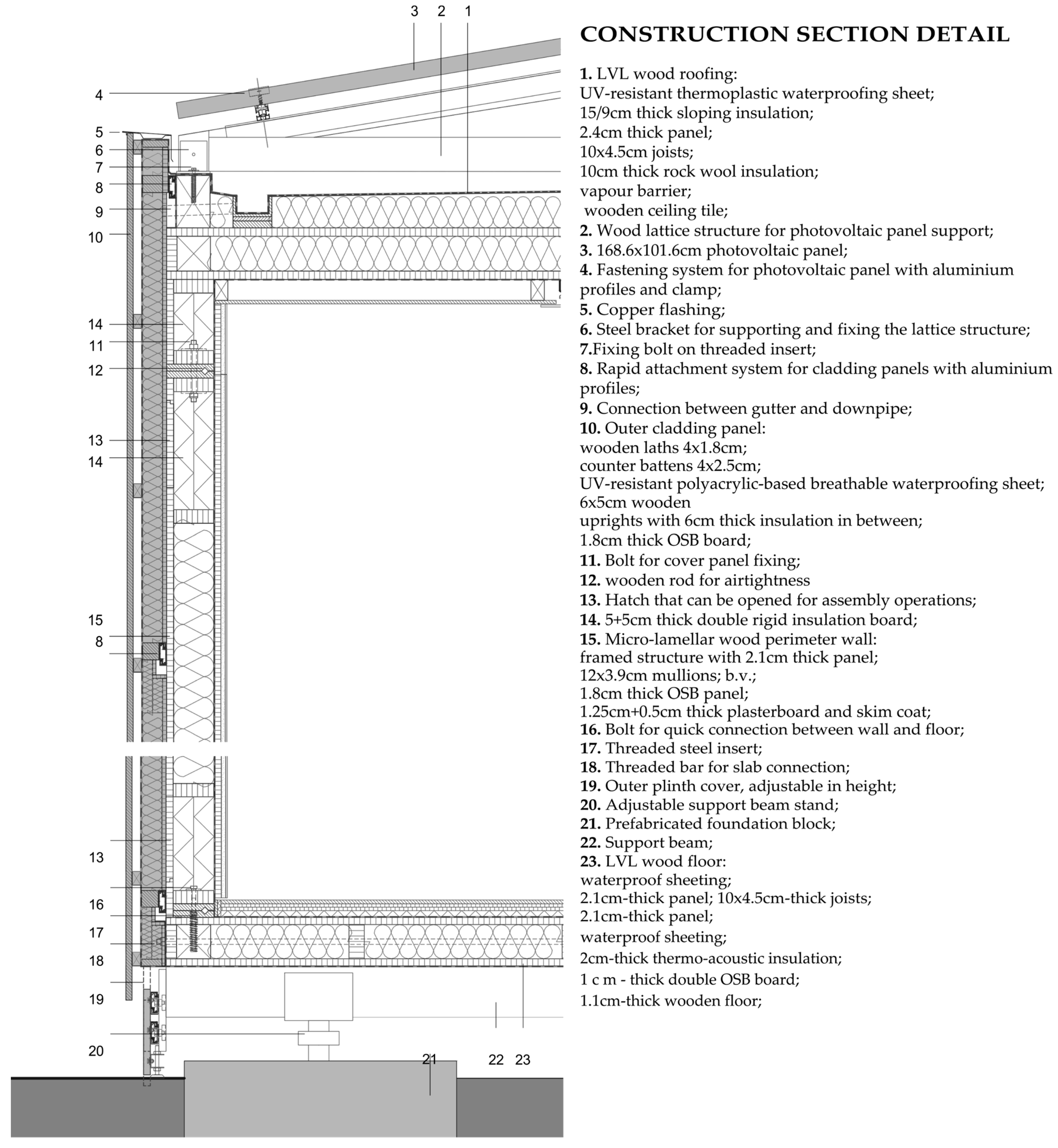 Buildings 13 01706 g007