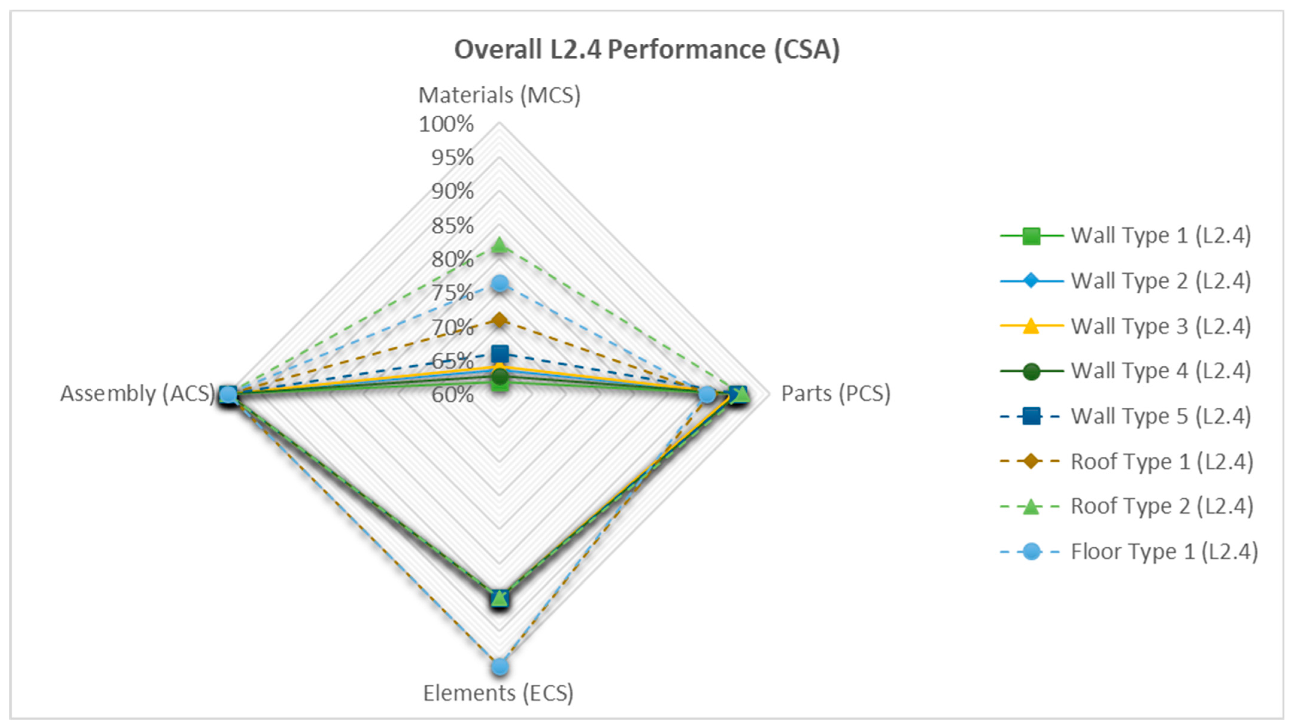 Buildings 13 01706 g019