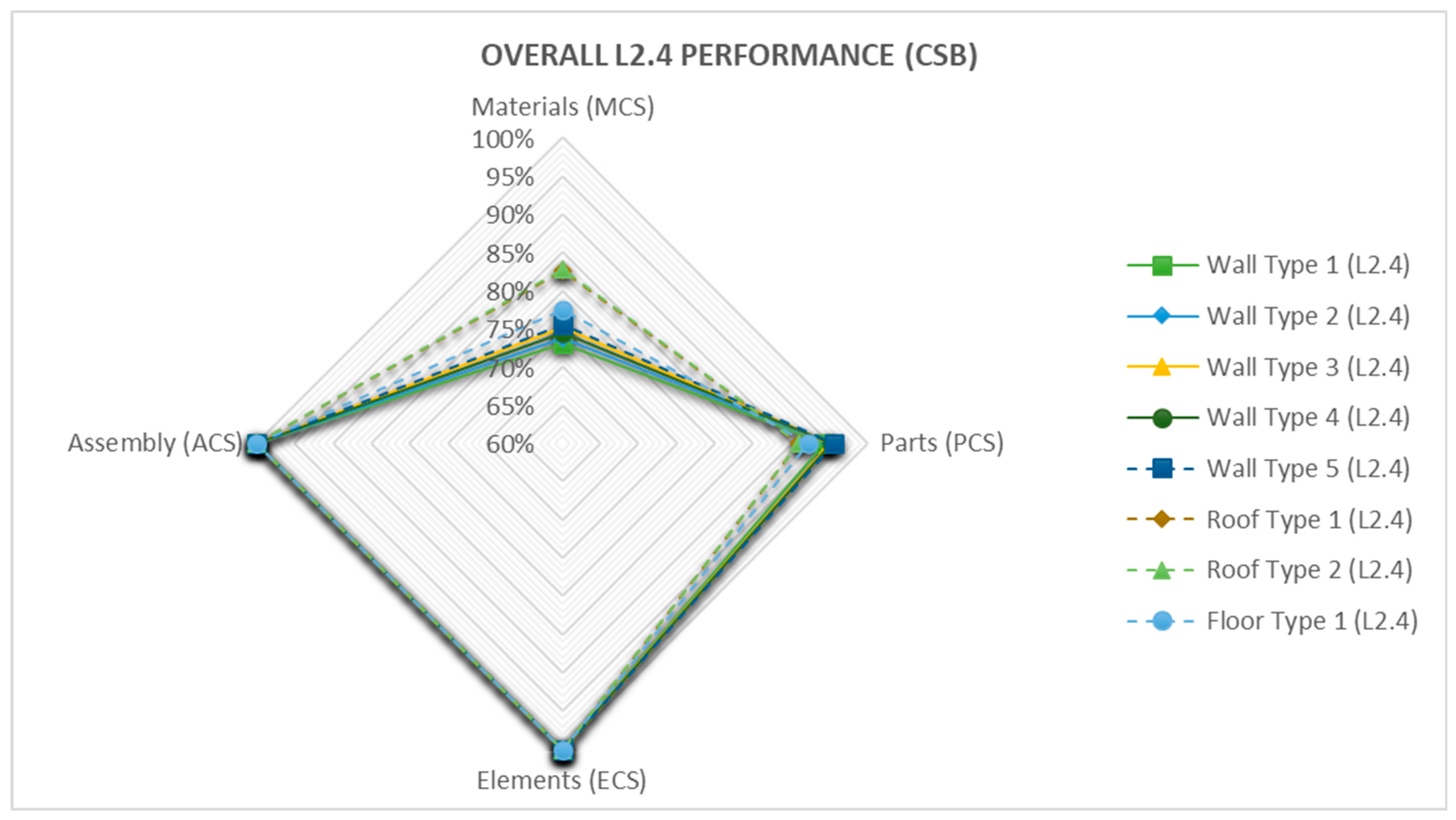 Buildings 13 01706 g021