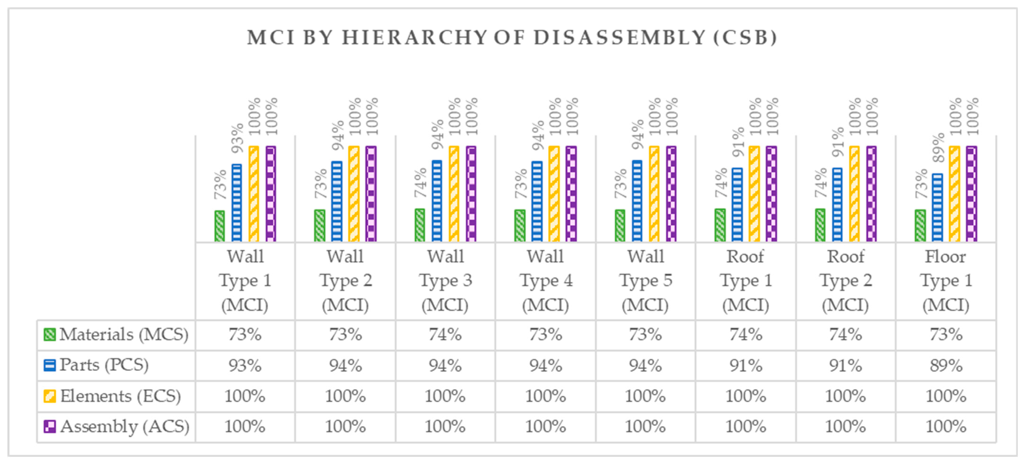 Buildings 13 01706 g024