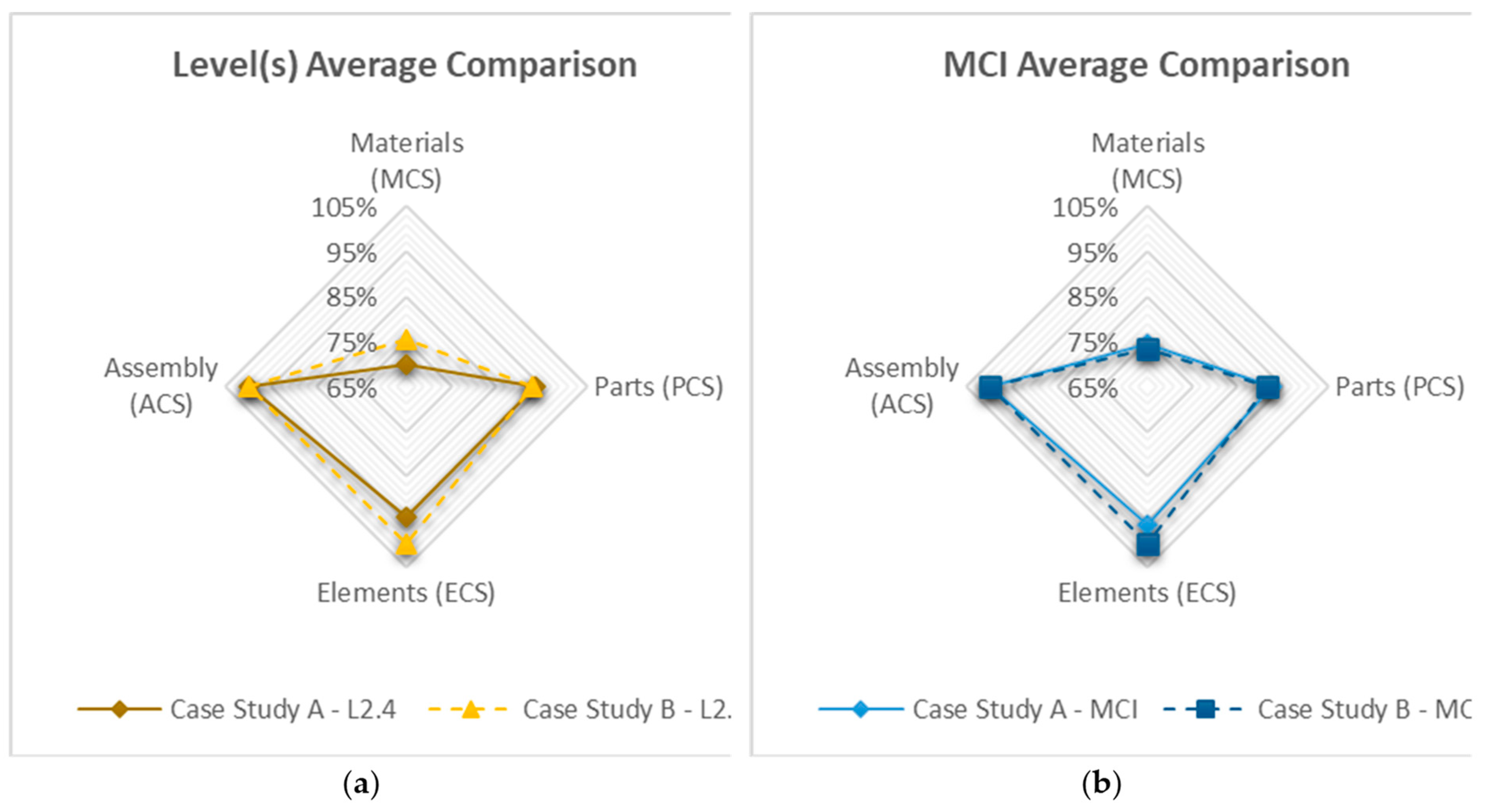 Buildings 13 01706 g027