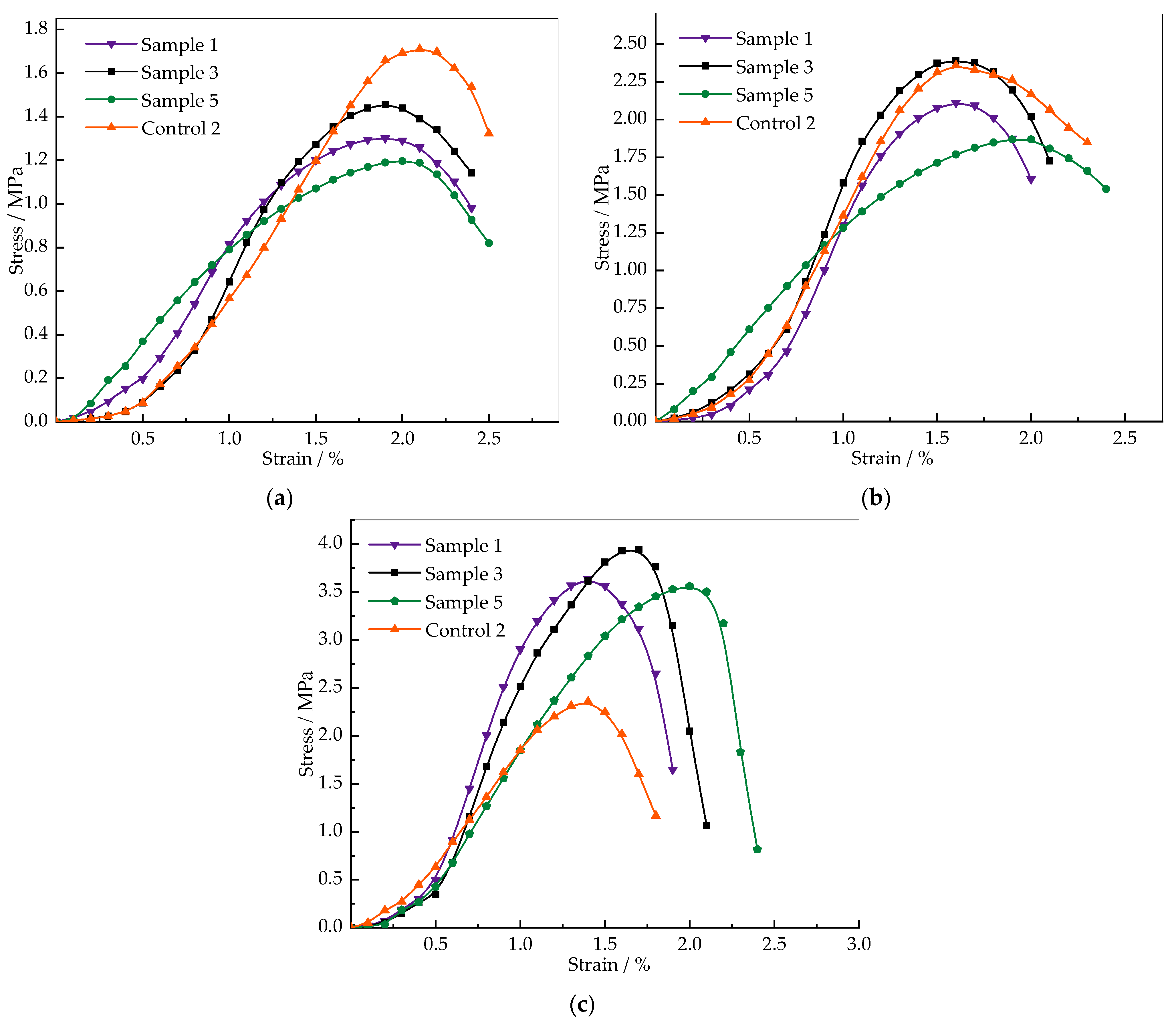 Buildings 13 01707 g006