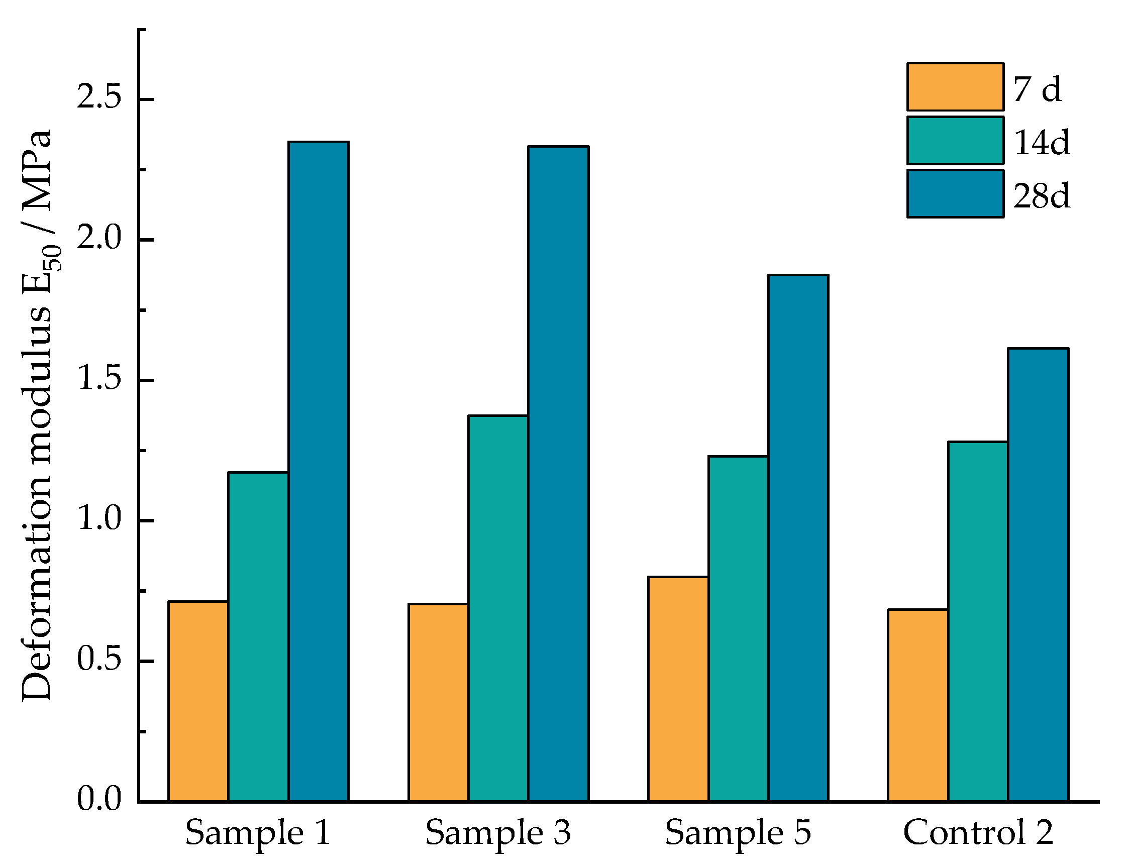 Buildings 13 01707 g007