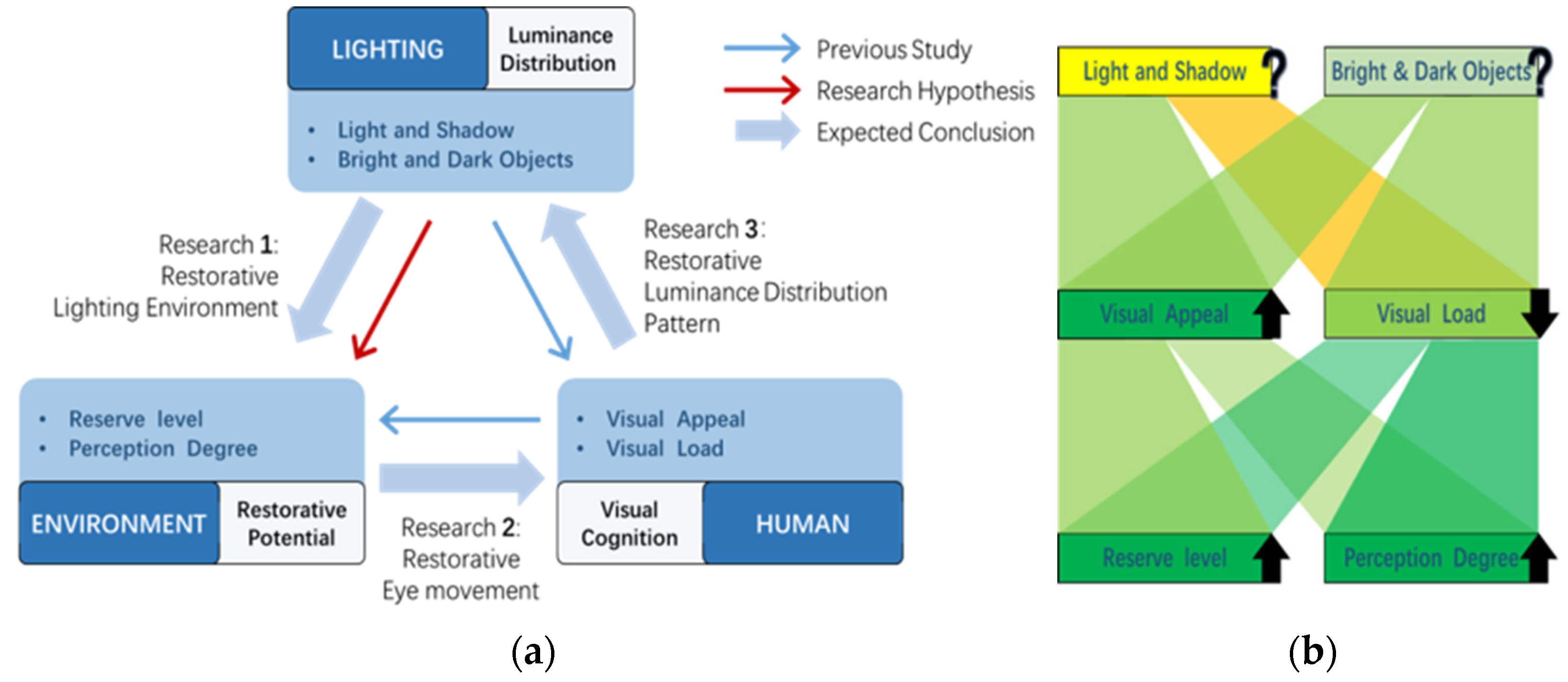 Buildings 13 01708 g001 Buildings 13 01708 g001