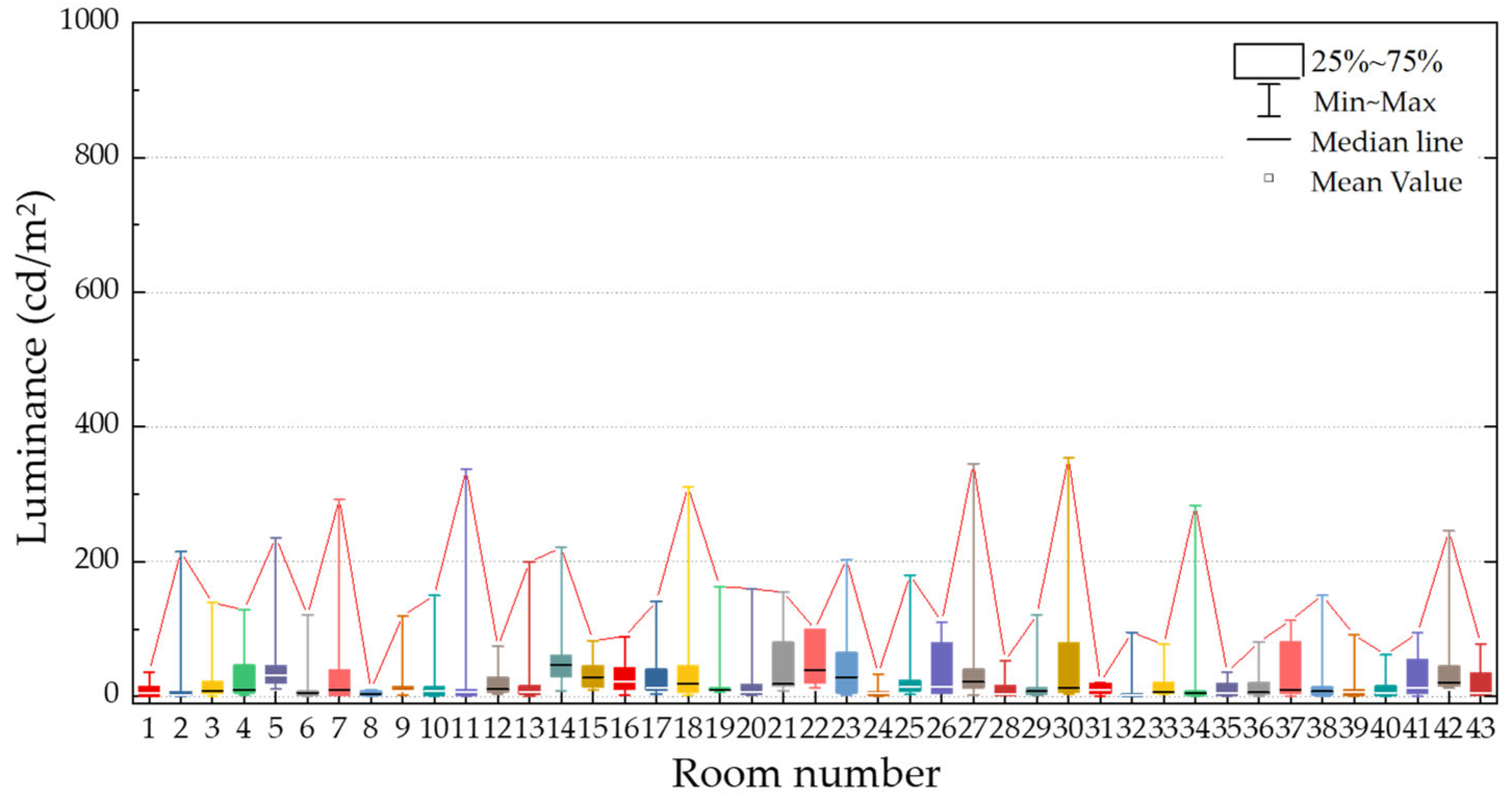 Buildings 13 01708 g005 Buildings 13 01708 g005