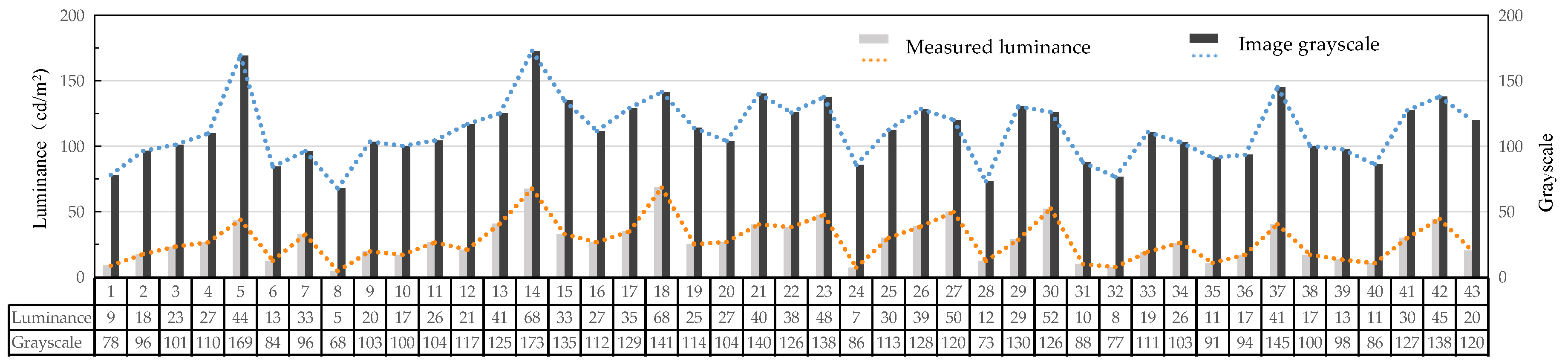 Buildings 13 01708 g007 Buildings 13 01708 g007