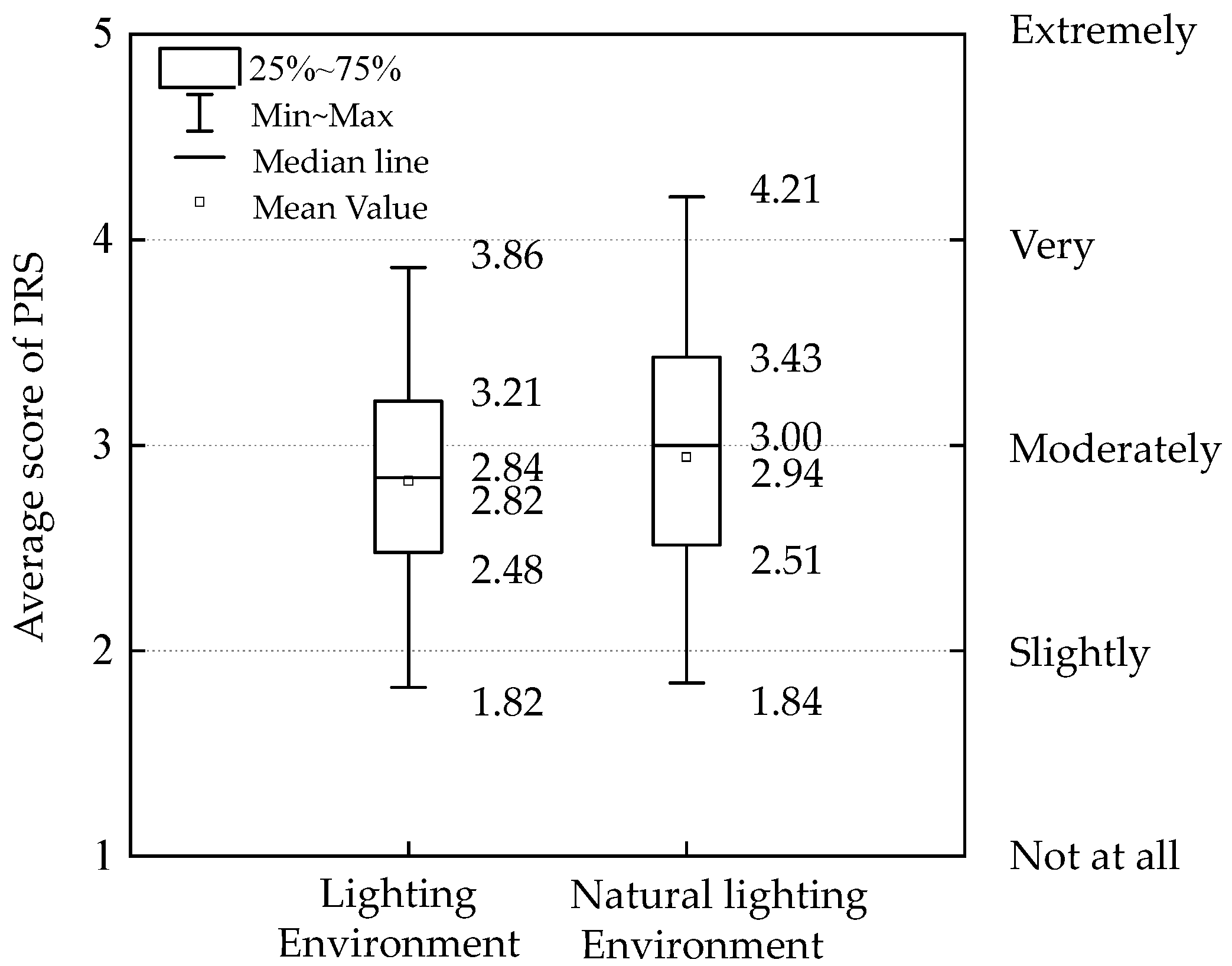 Buildings 13 01708 g009 Buildings 13 01708 g009