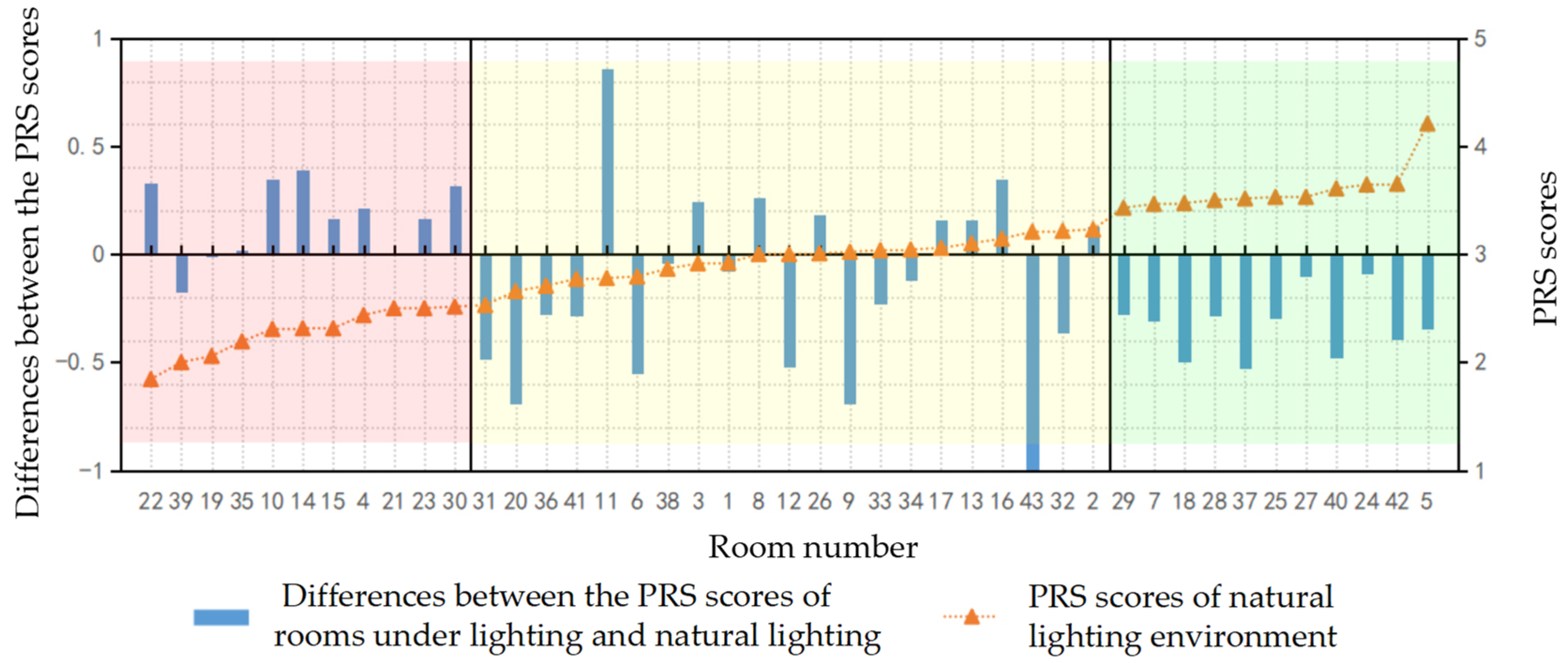 Buildings 13 01708 g010 Buildings 13 01708 g010