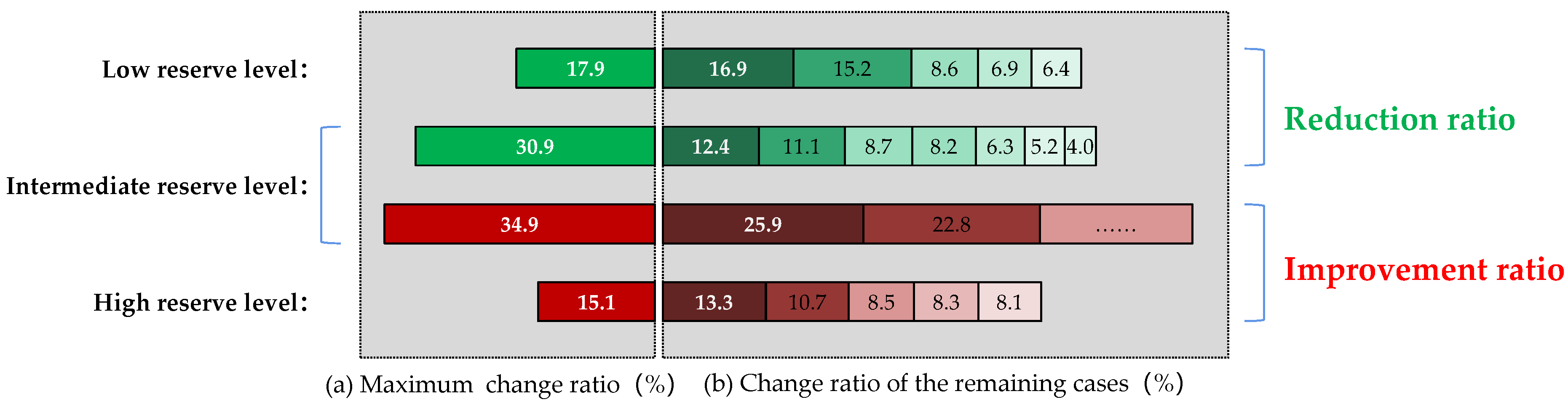 Buildings 13 01708 g011 Buildings 13 01708 g011