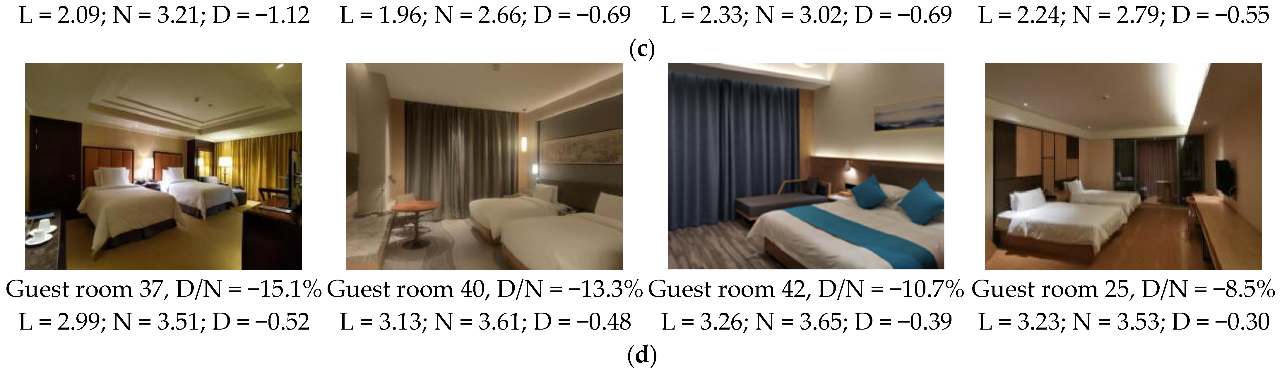 Buildings 13 01708 g013b Buildings 13 01708 g013b