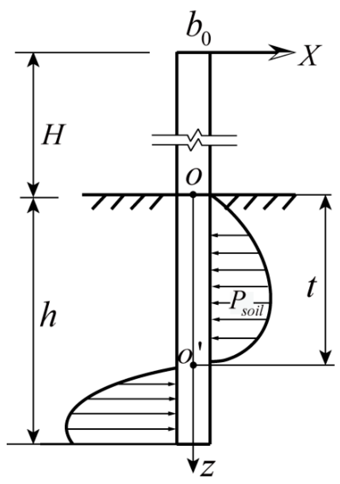 Buildings 13 01717 g002 Buildings 13 01717 g002