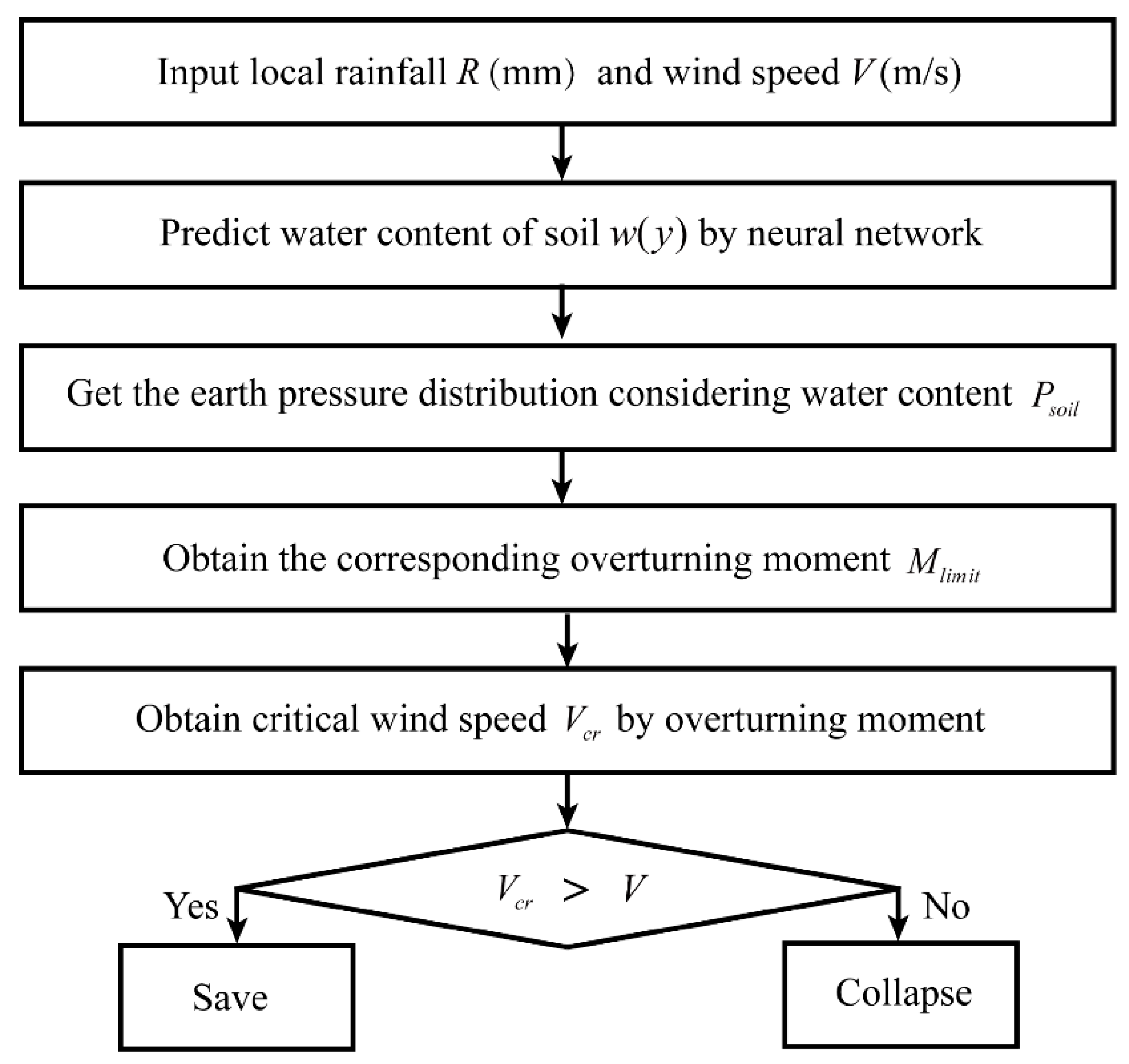 Buildings 13 01717 g003 Buildings 13 01717 g003