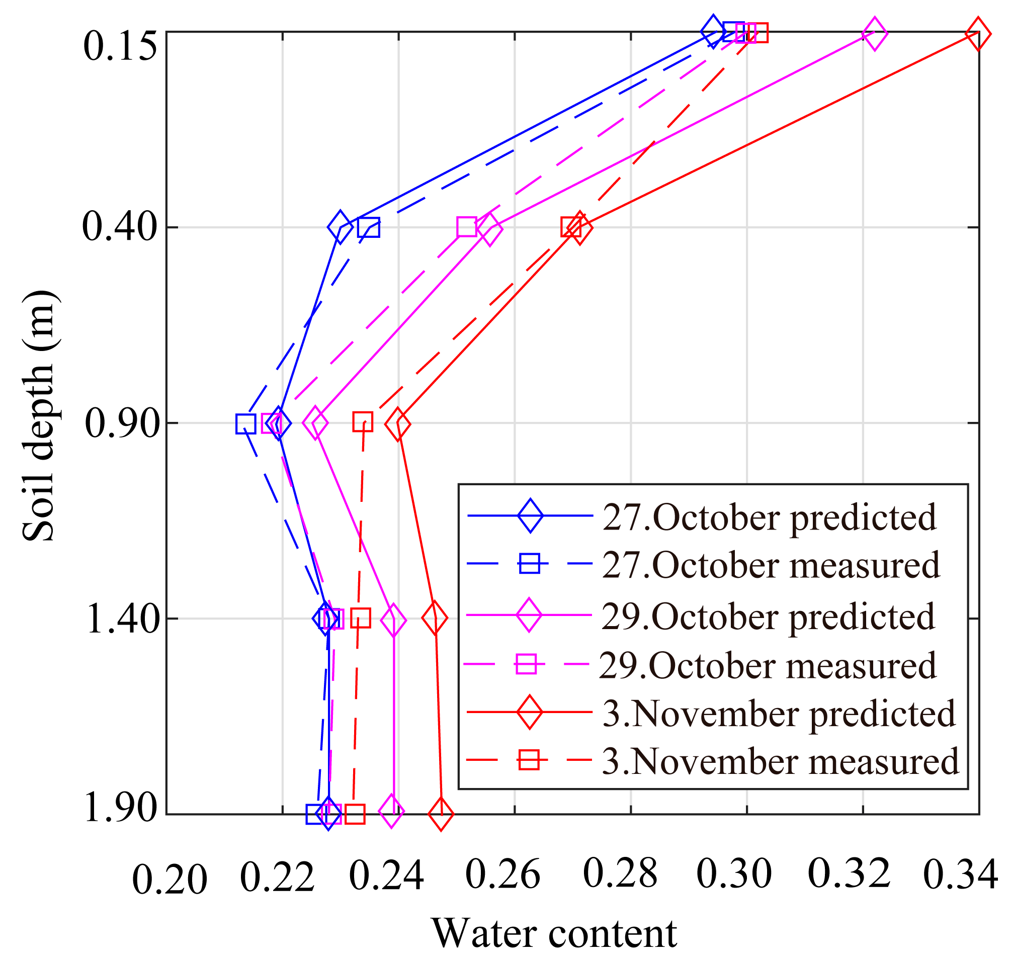 Buildings 13 01717 g004 Buildings 13 01717 g004