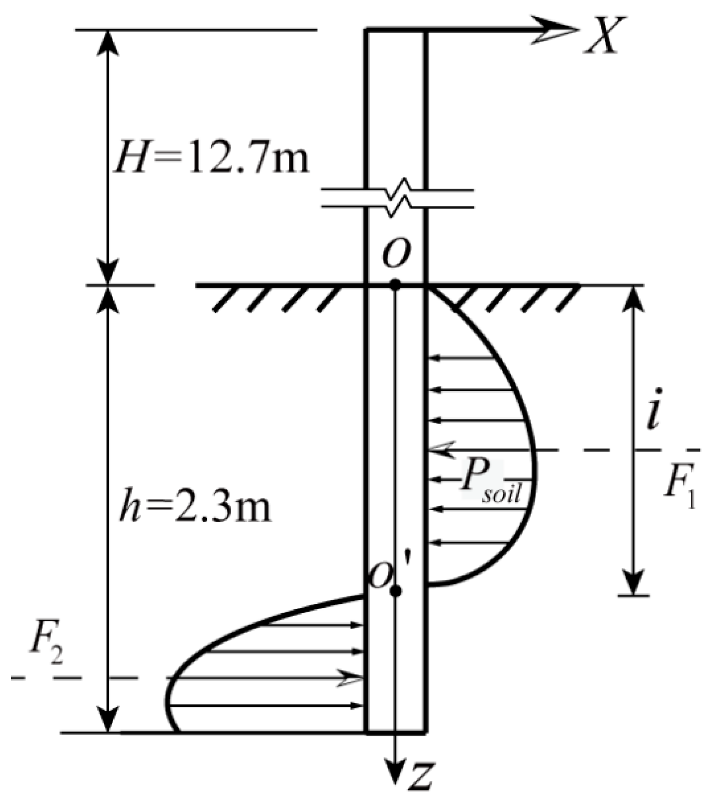 Buildings 13 01717 g005 Buildings 13 01717 g005