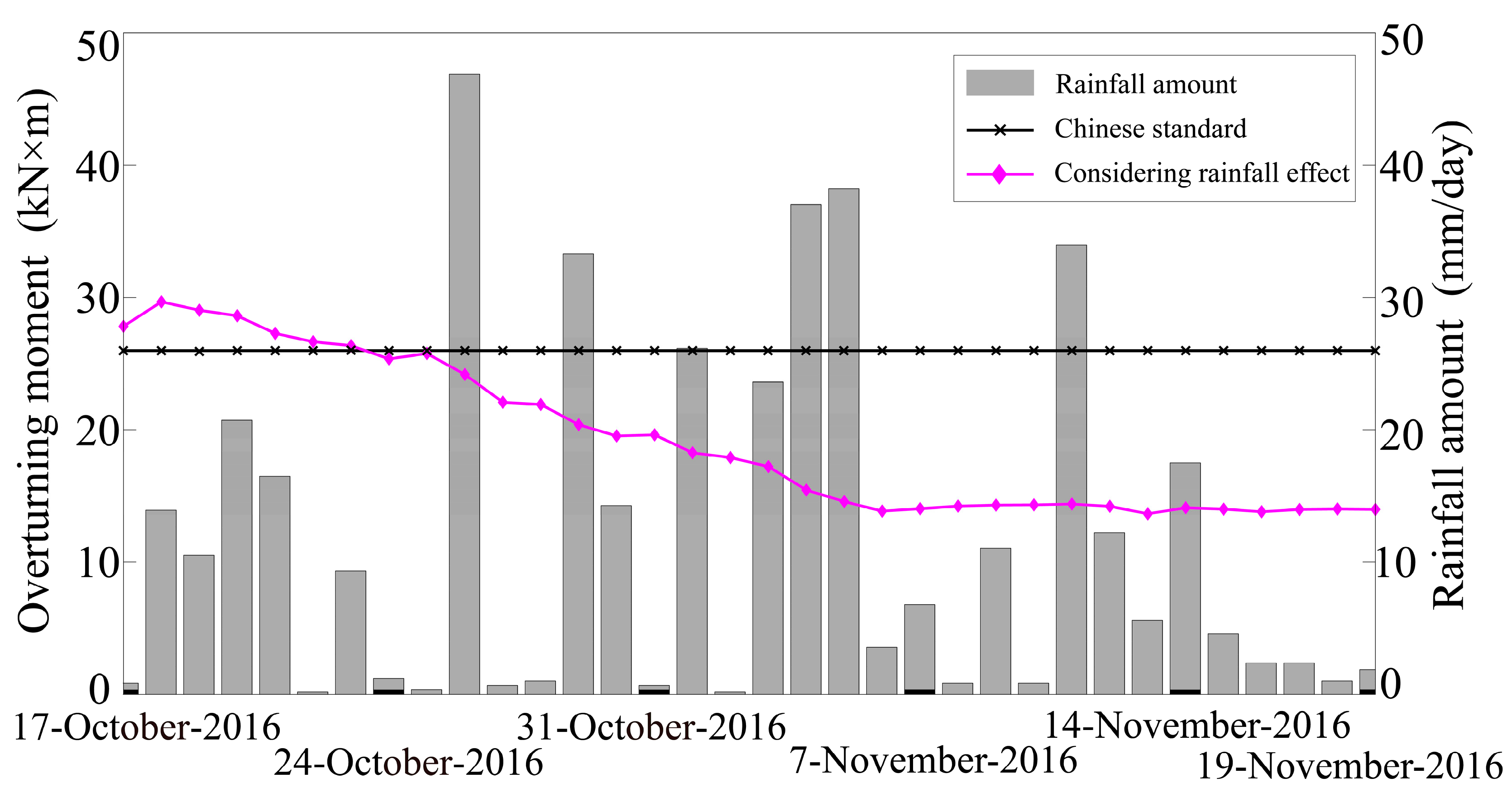 Buildings 13 01717 g006 Buildings 13 01717 g006