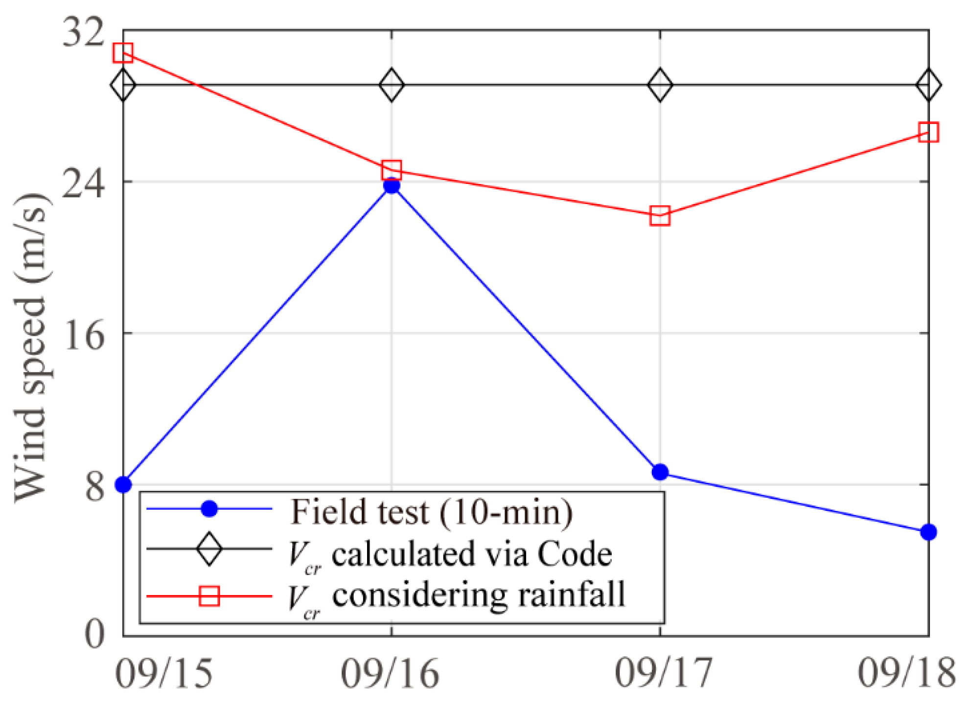Buildings 13 01717 g012 Buildings 13 01717 g012