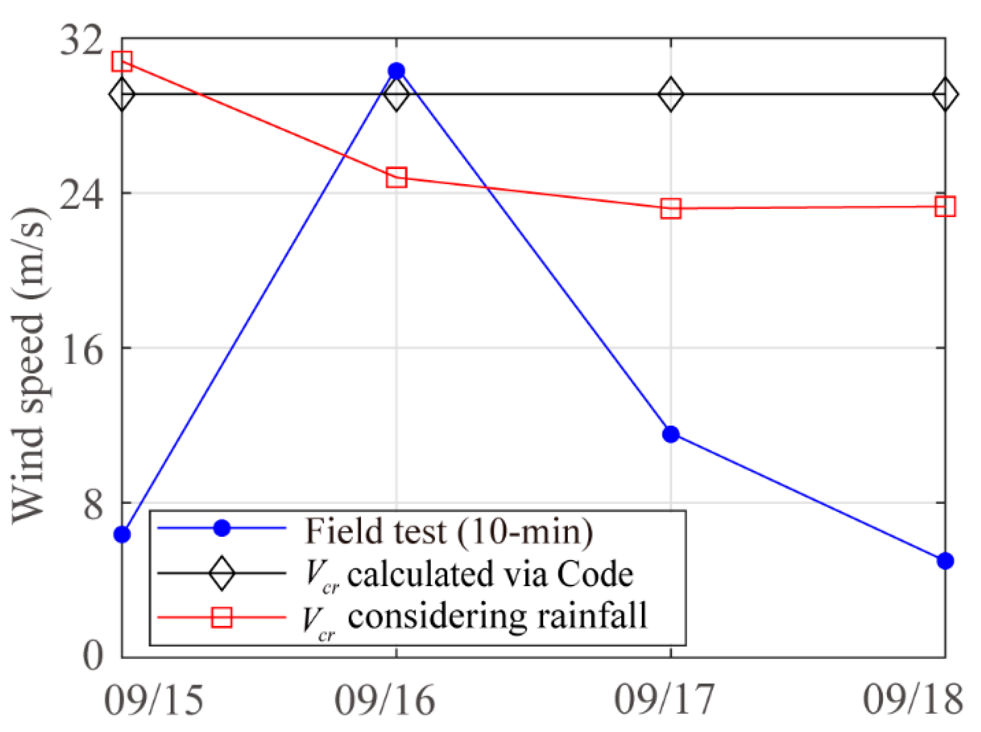 Buildings 13 01717 g013 Buildings 13 01717 g013