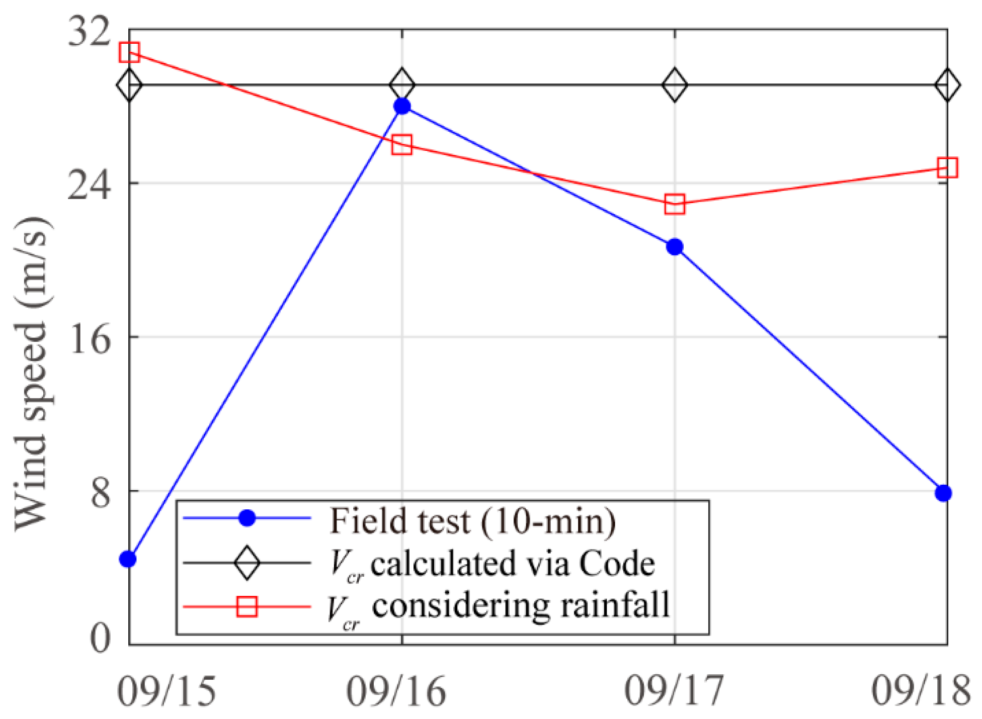 Buildings 13 01717 g014 Buildings 13 01717 g014