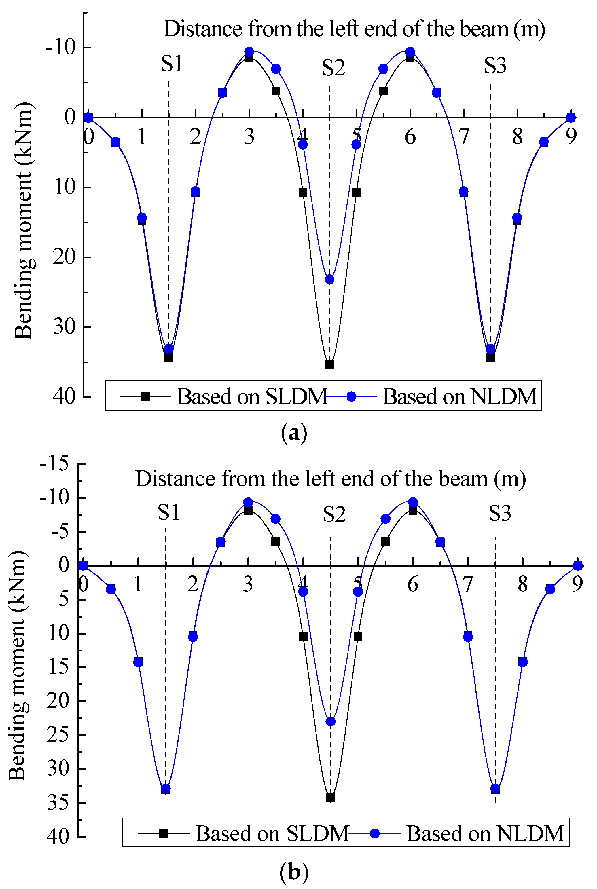 Buildings 13 01731 g011