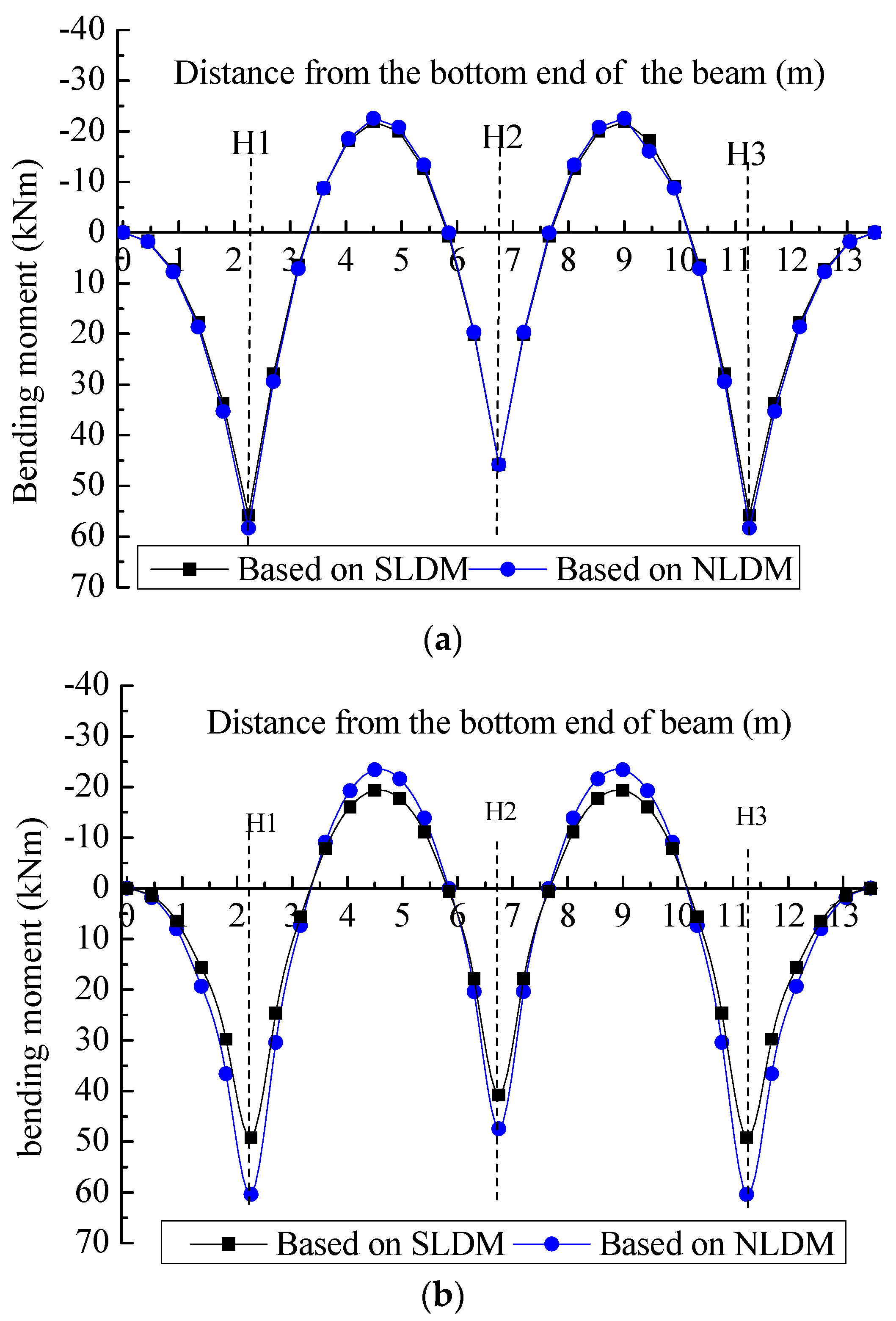 Buildings 13 01731 g012