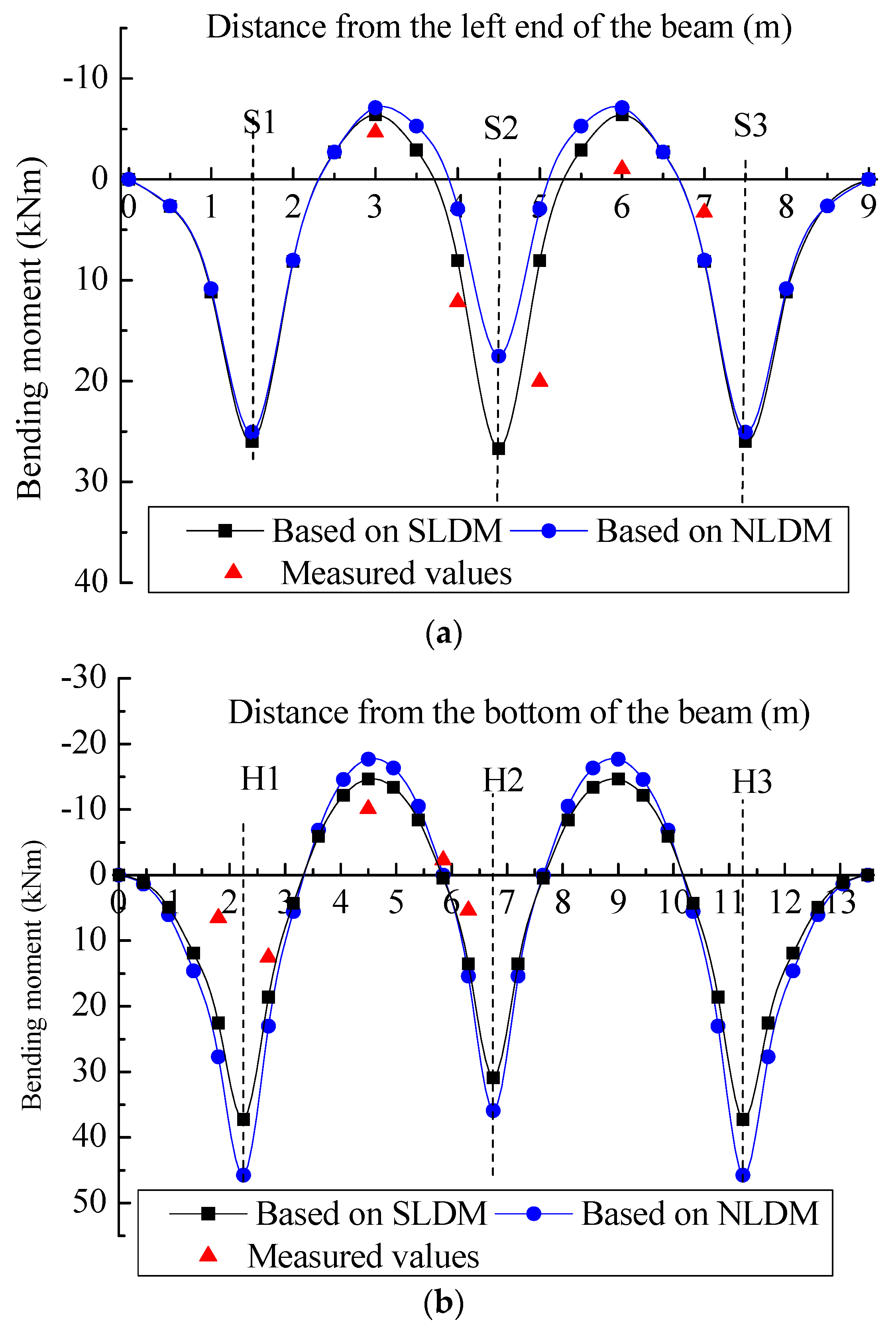 Buildings 13 01731 g013
