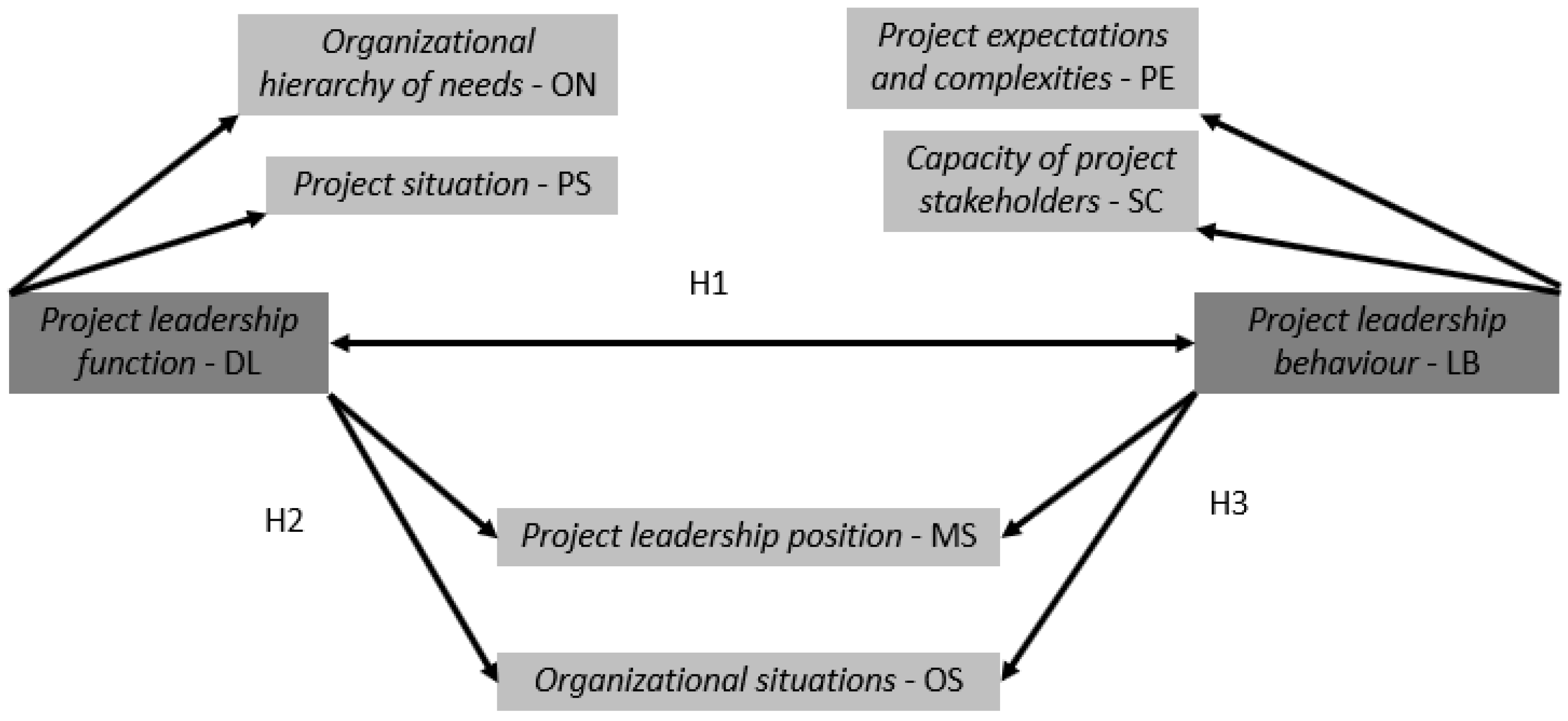 Buildings 13 01739 g002 Buildings 13 01739 g002
