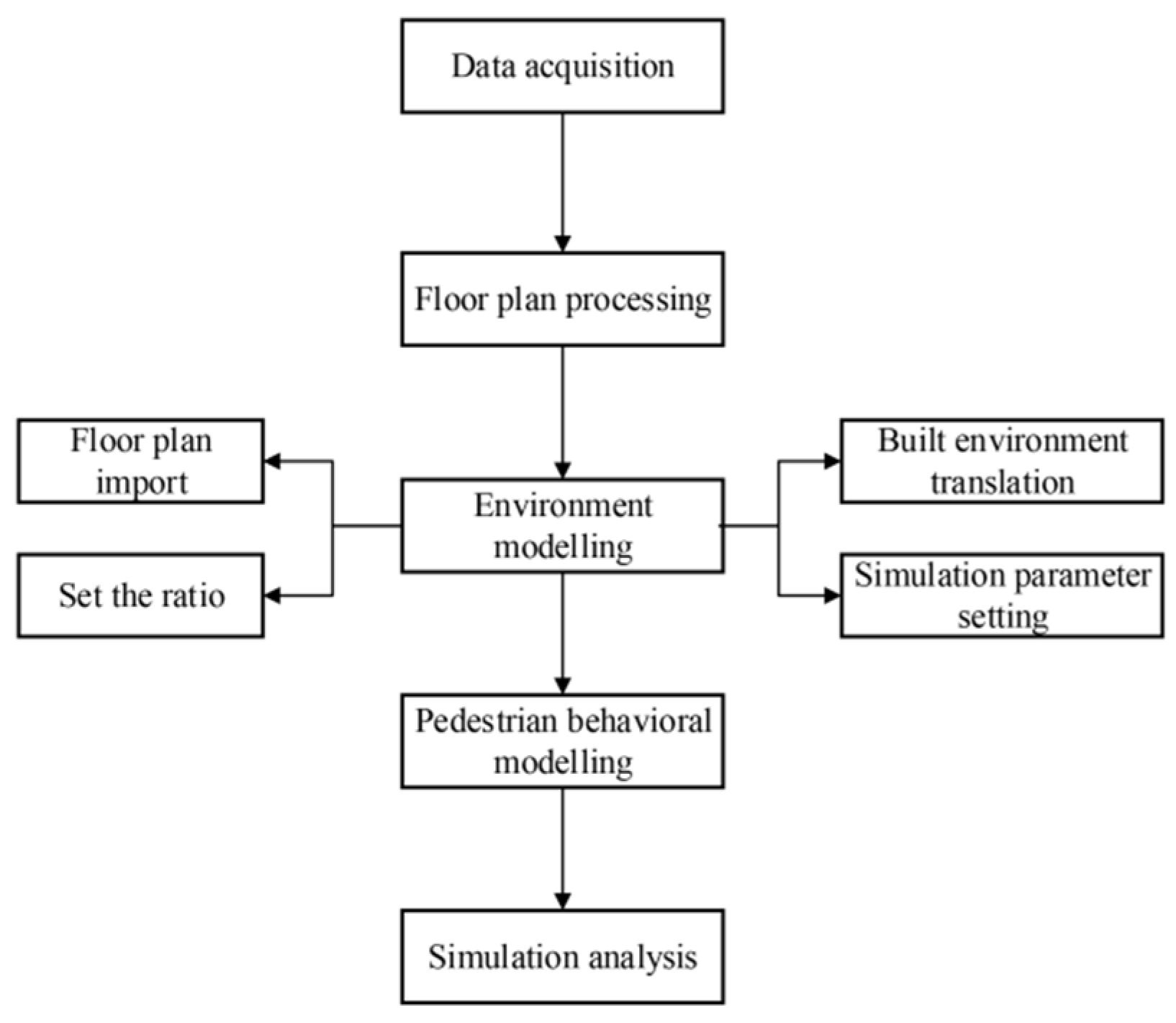Buildings 13 01747 g006 Buildings 13 01747 g006