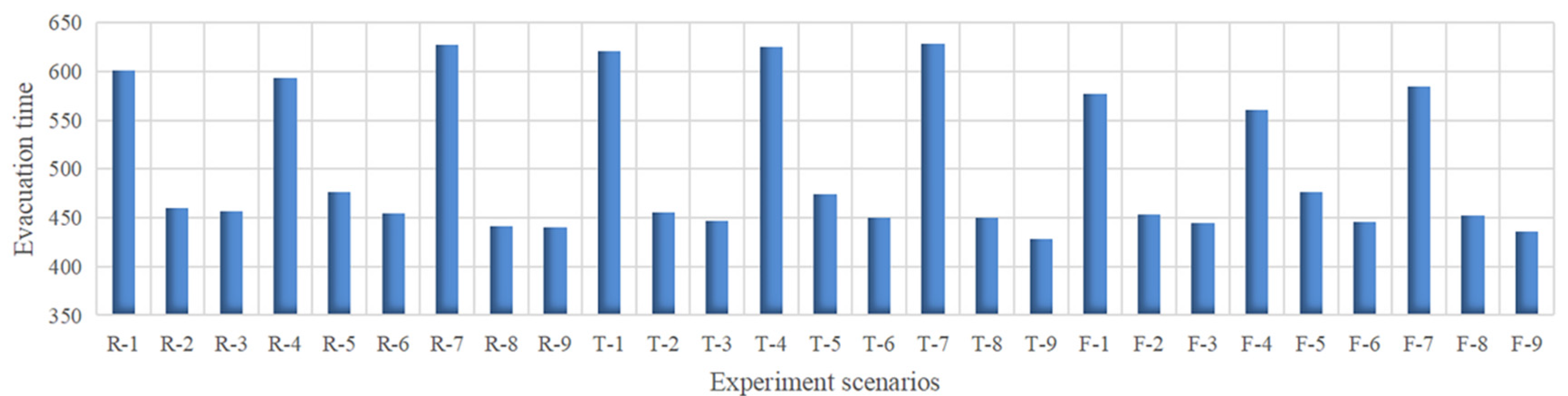 Buildings 13 01747 g008 Buildings 13 01747 g008