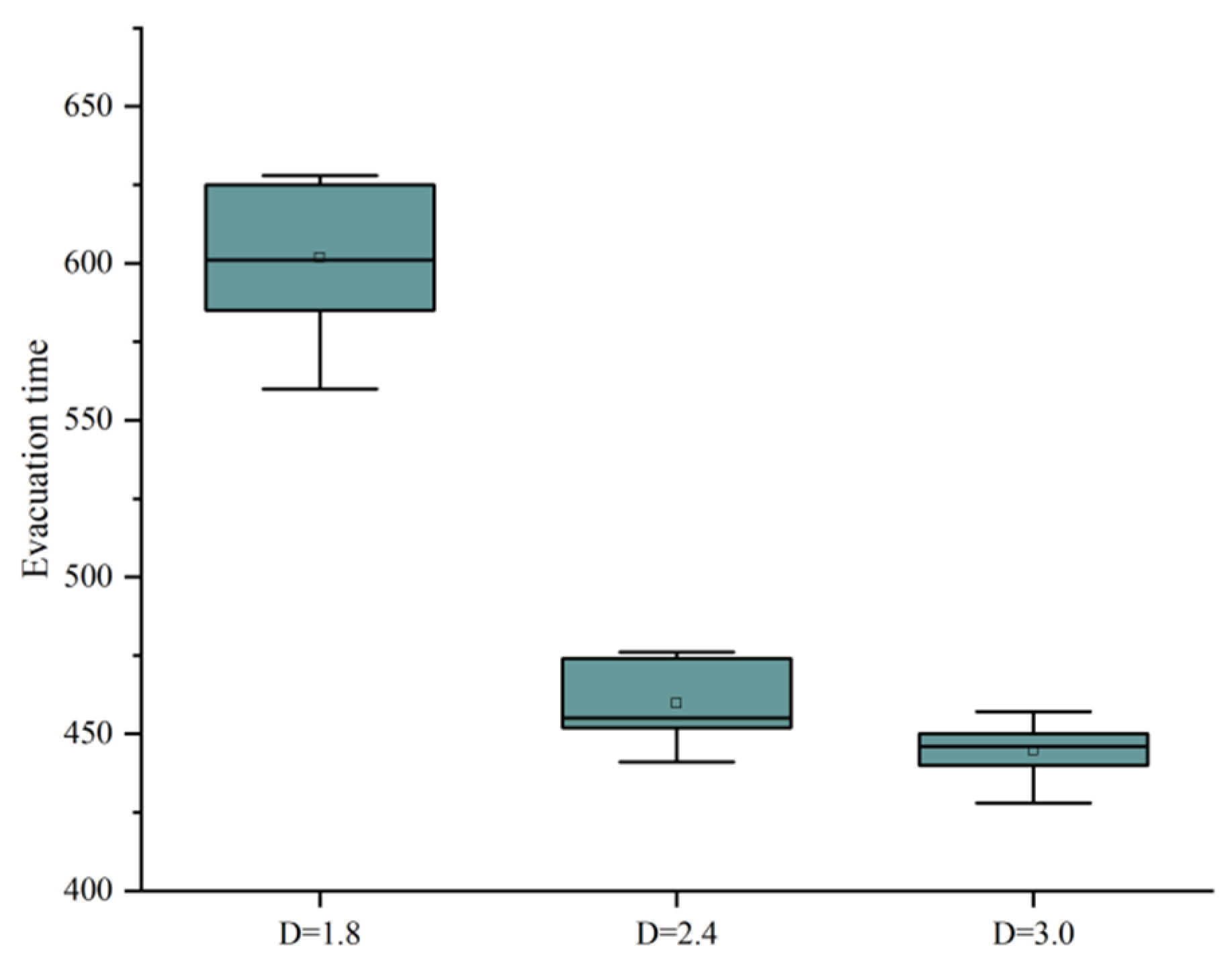 Buildings 13 01747 g009 Buildings 13 01747 g009