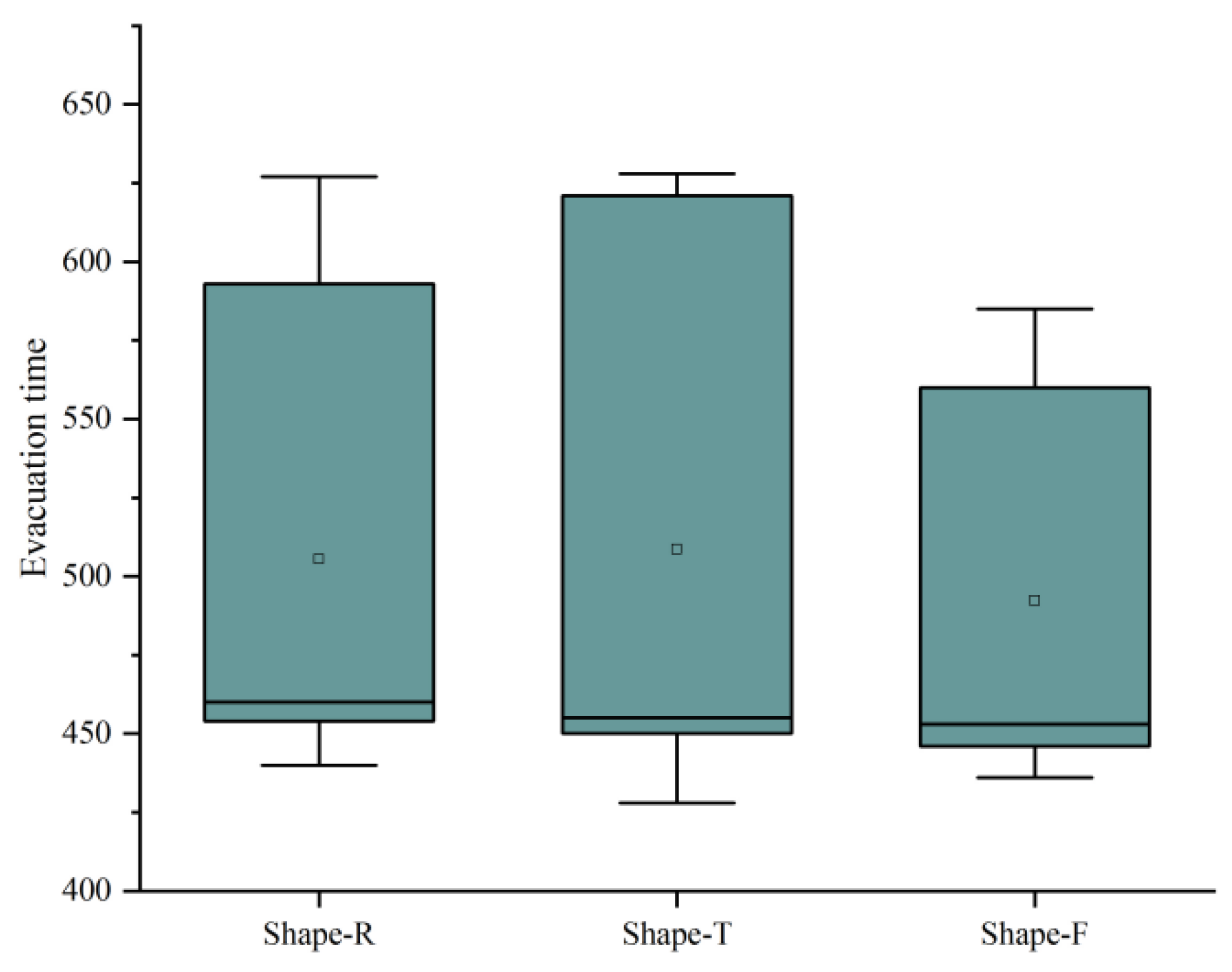 Buildings 13 01747 g010 Buildings 13 01747 g010