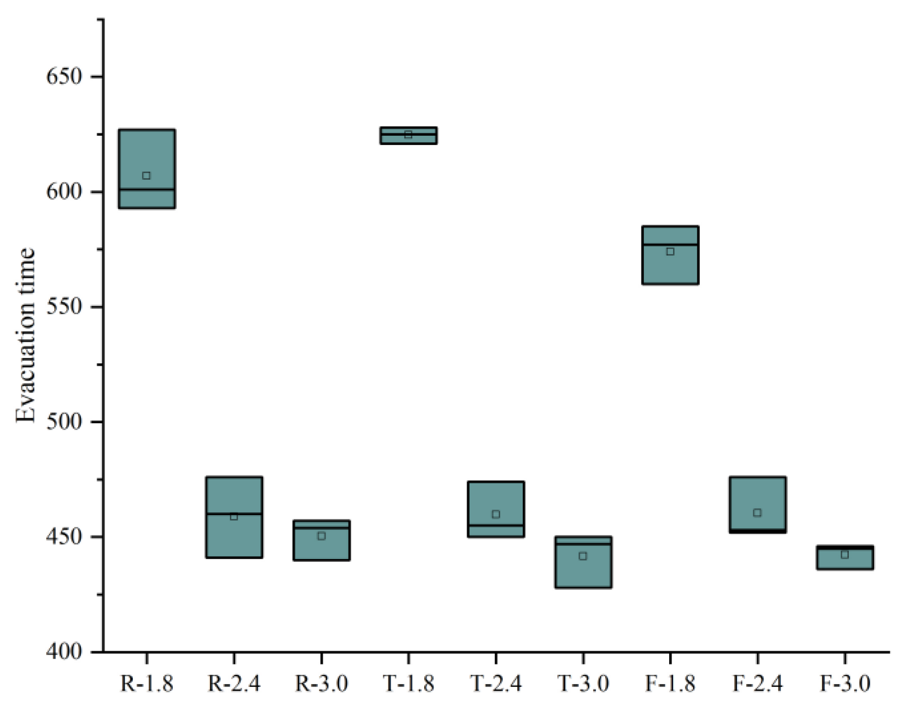 Buildings 13 01747 g012 Buildings 13 01747 g012
