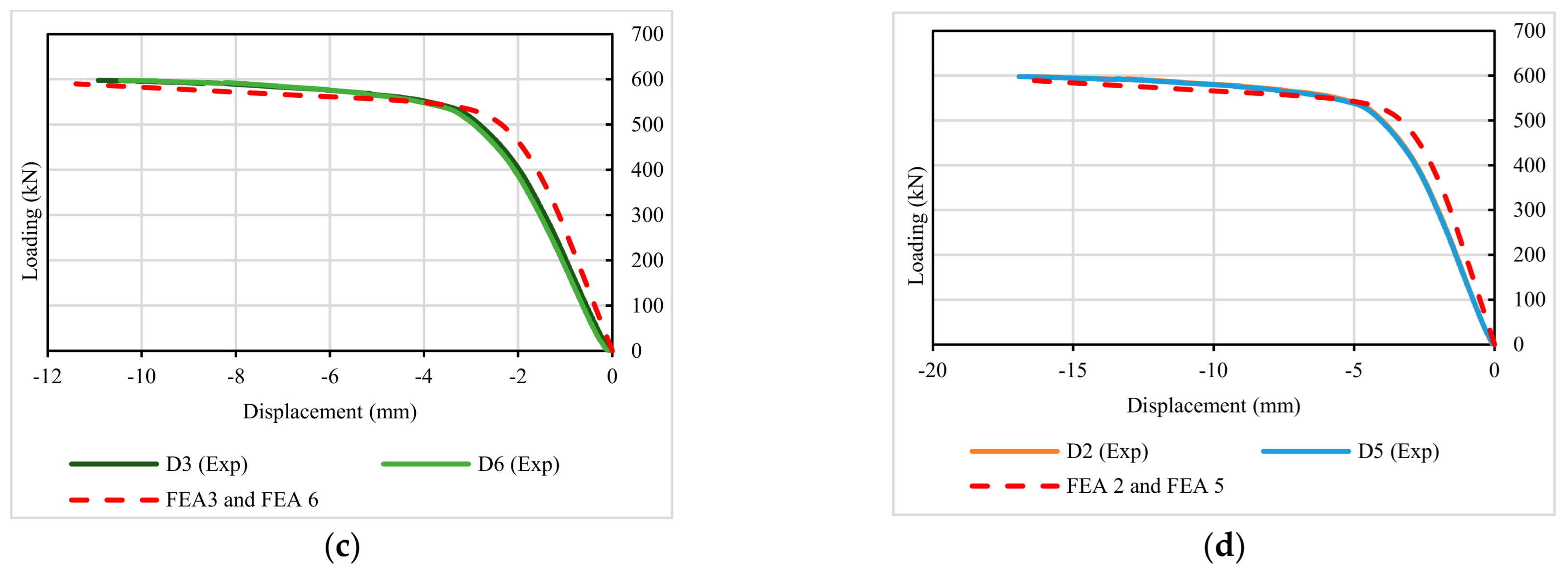 Buildings 13 01753 g011b