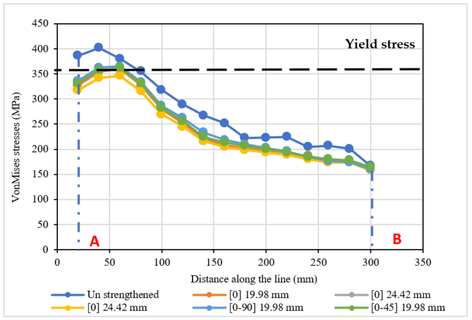 Buildings 13 01753 g029