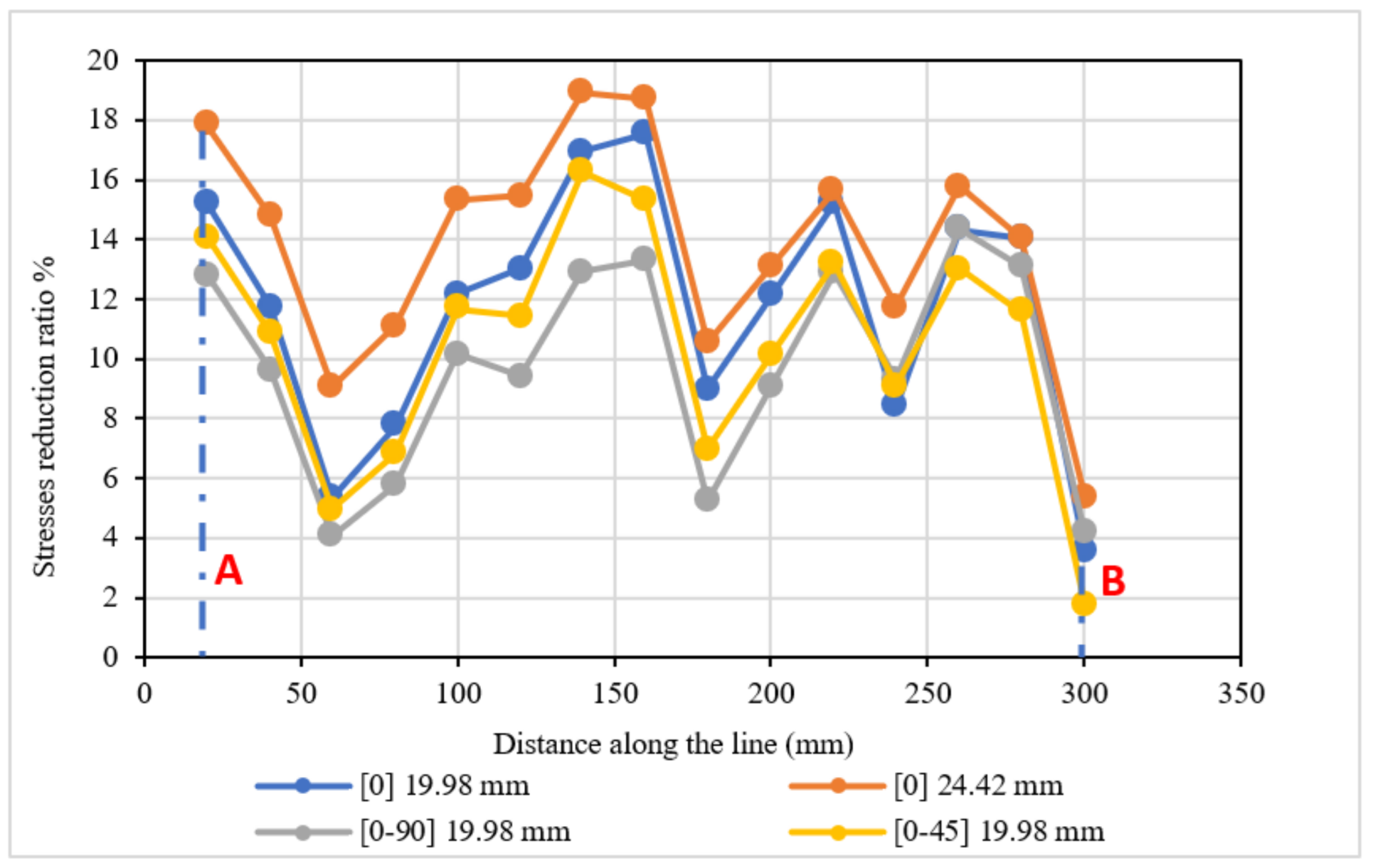 Buildings 13 01753 g030