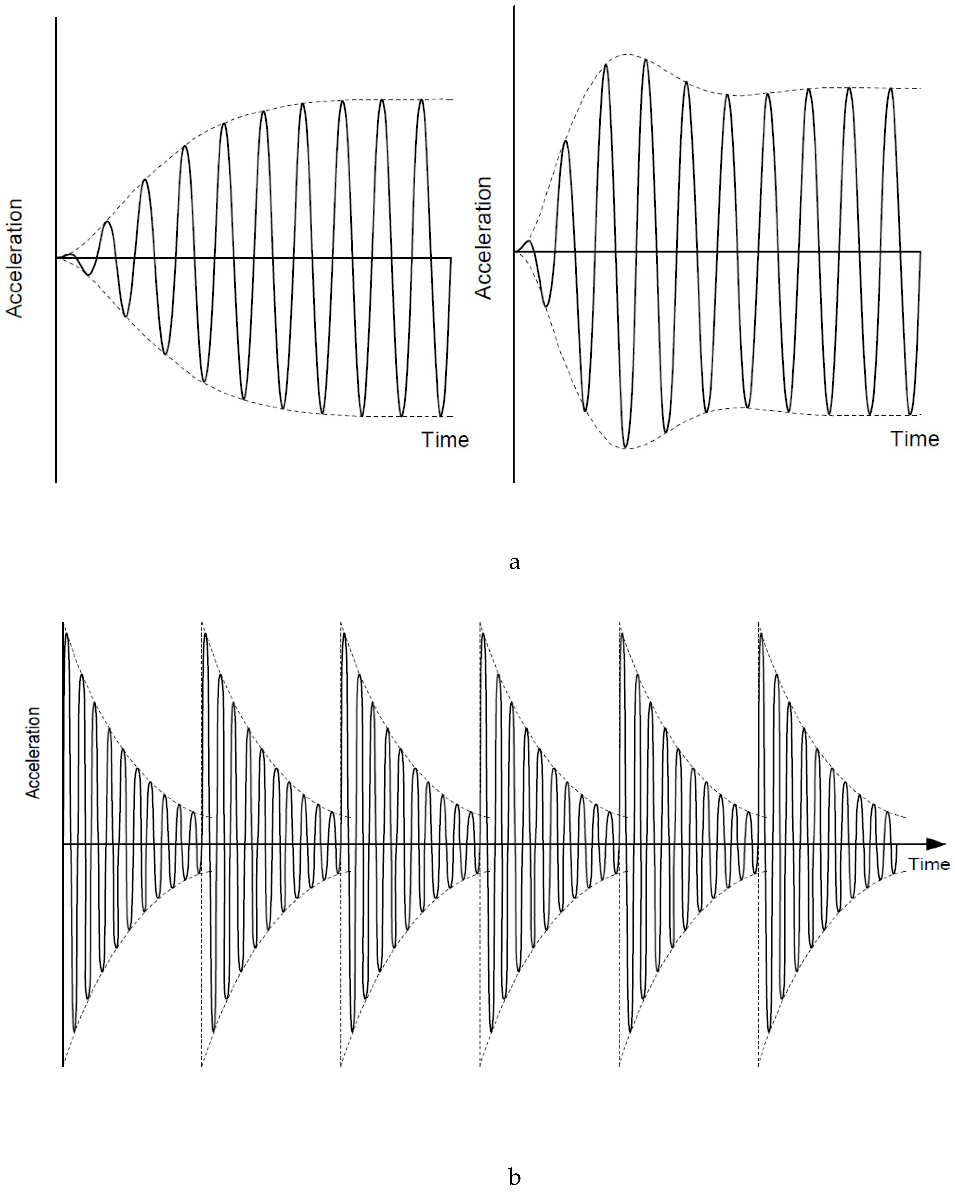 Buildings 13 01756 g002