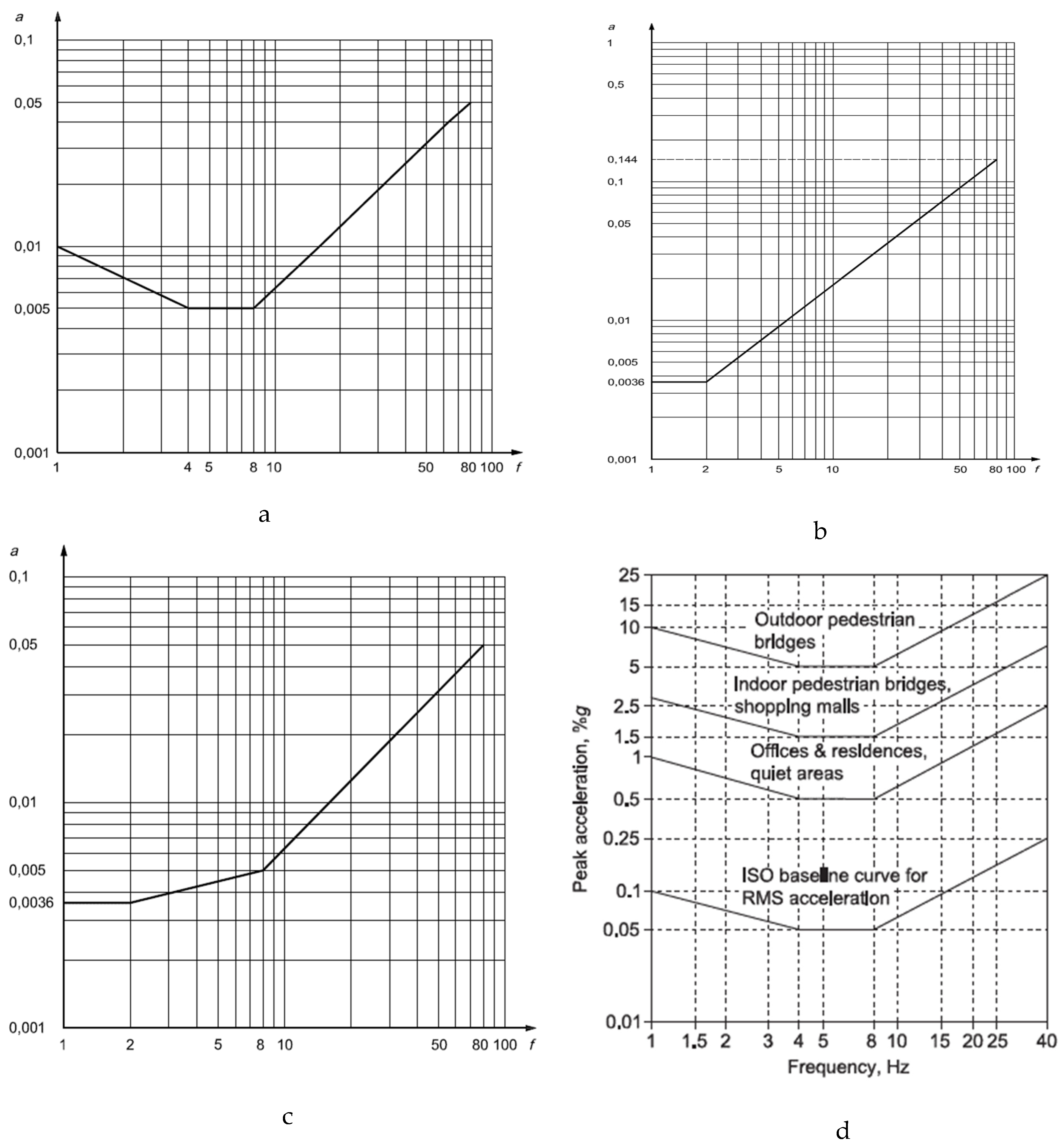 Buildings 13 01756 g004